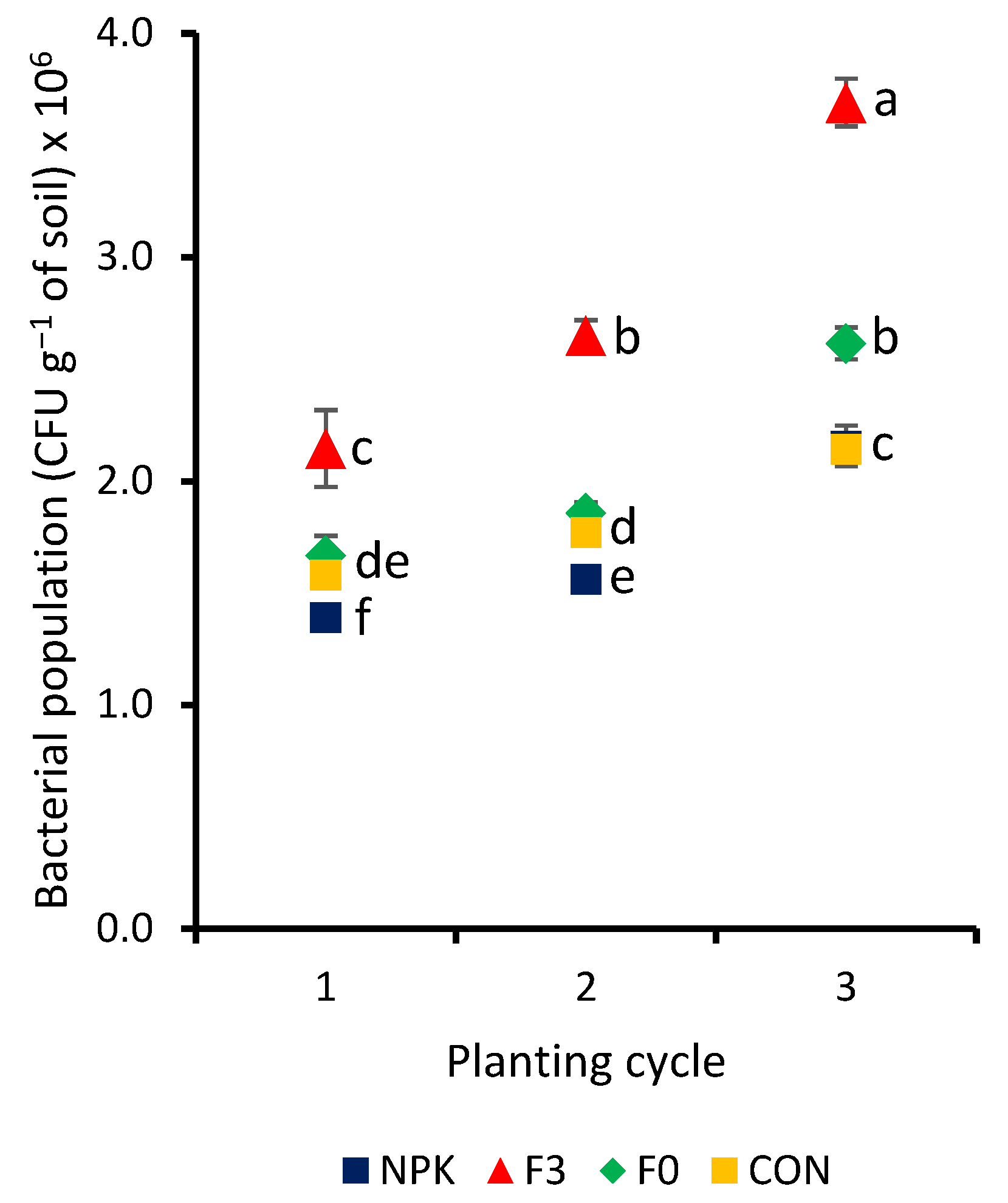 Agronomy 12 02220 g007