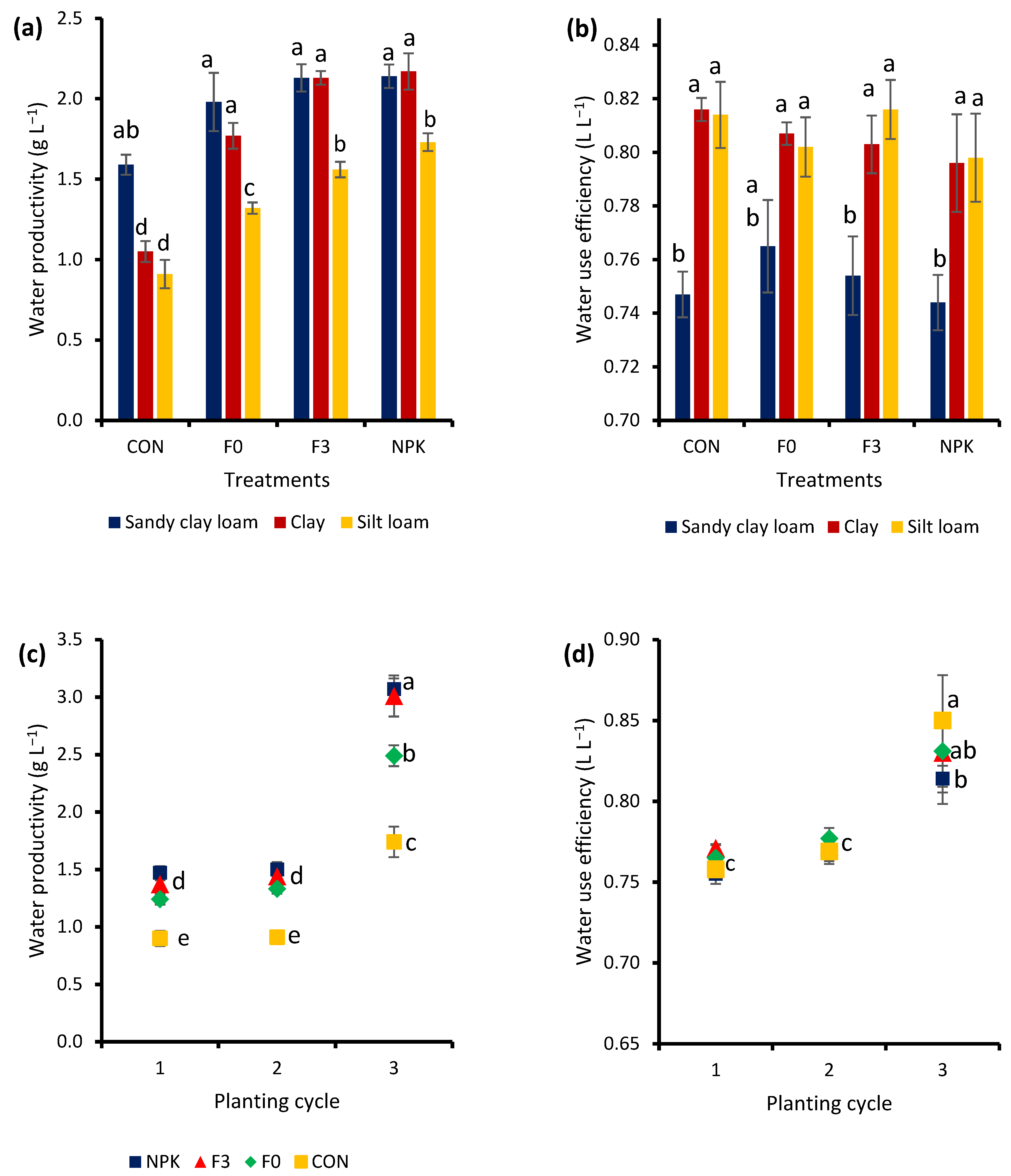 Agronomy 12 02220 g008