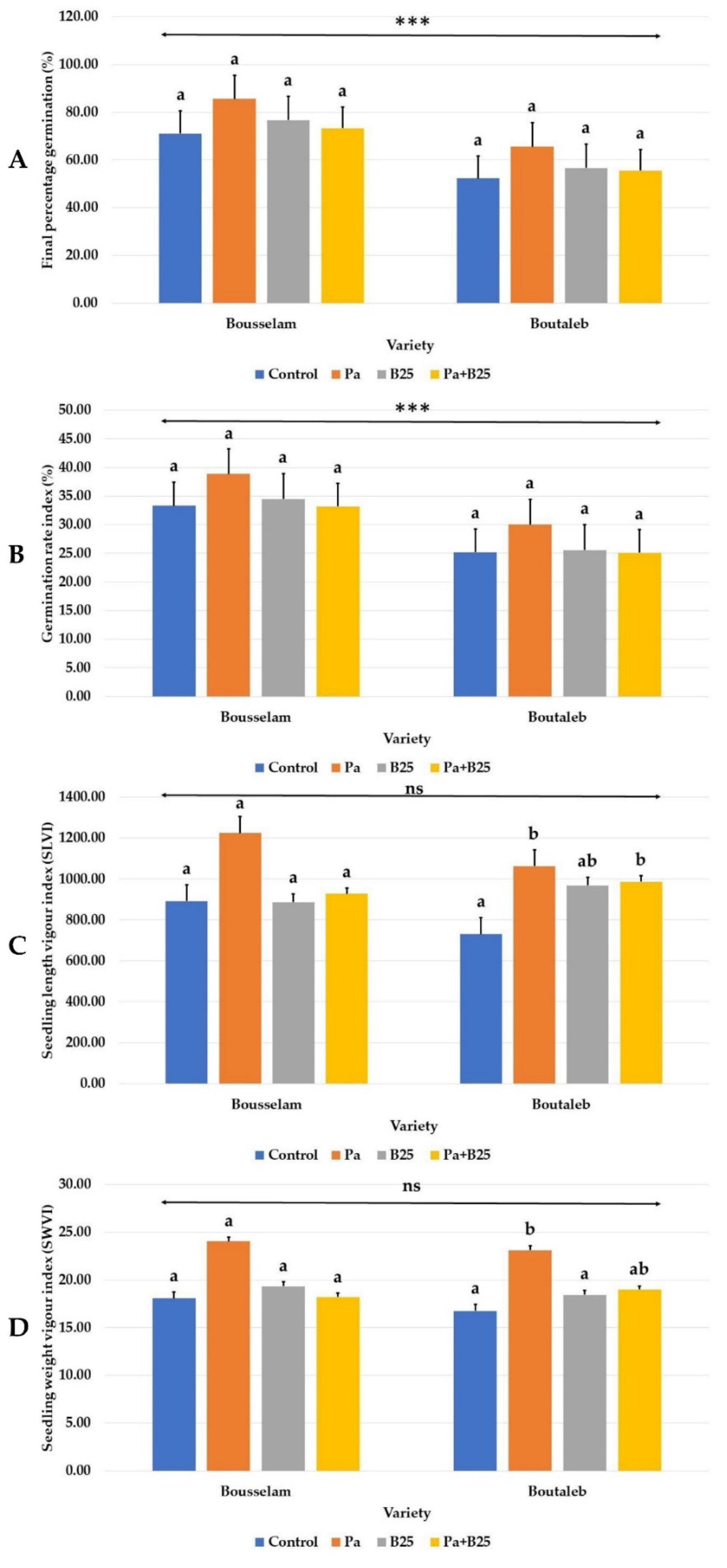 Agronomy 12 02221 g001