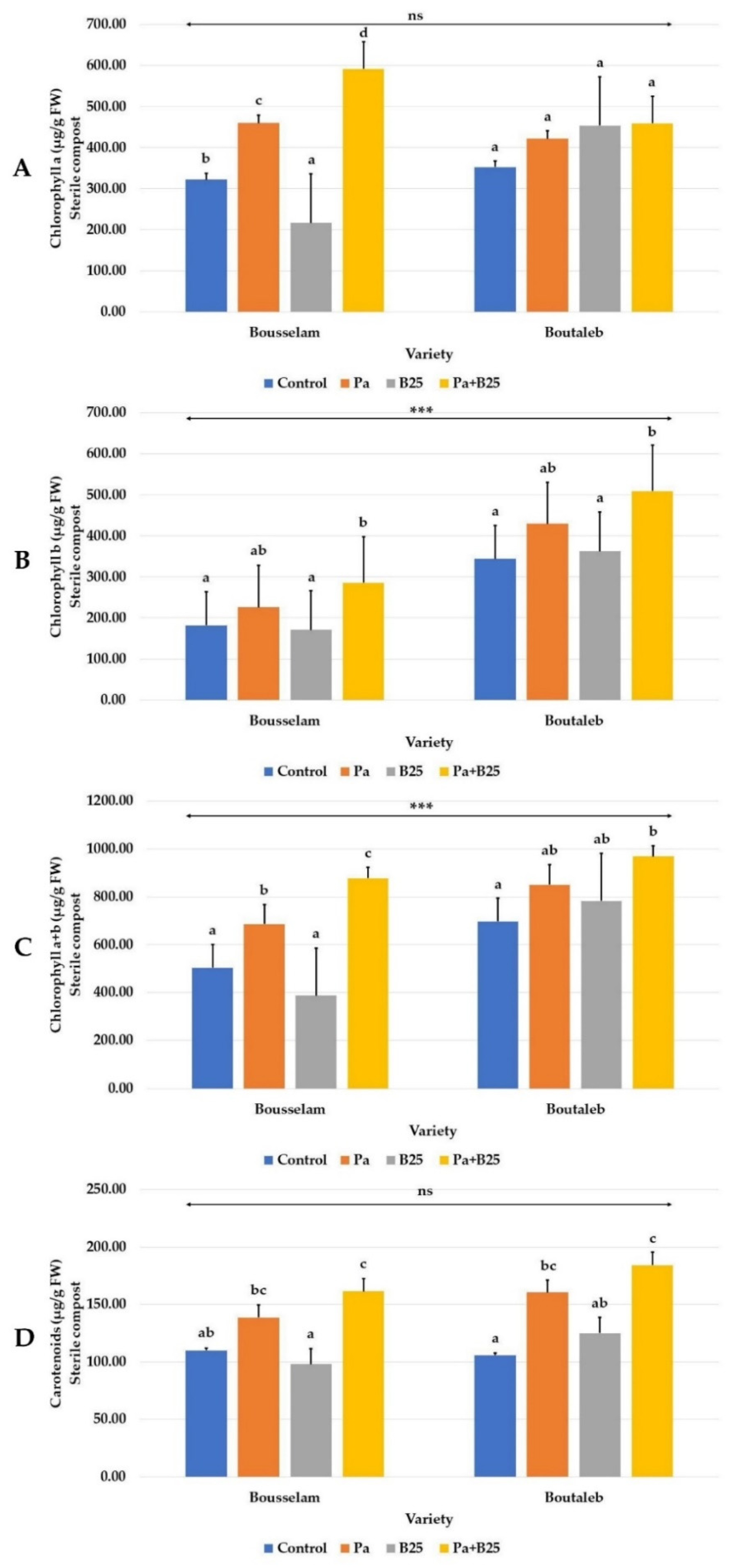 Agronomy 12 02221 g005
