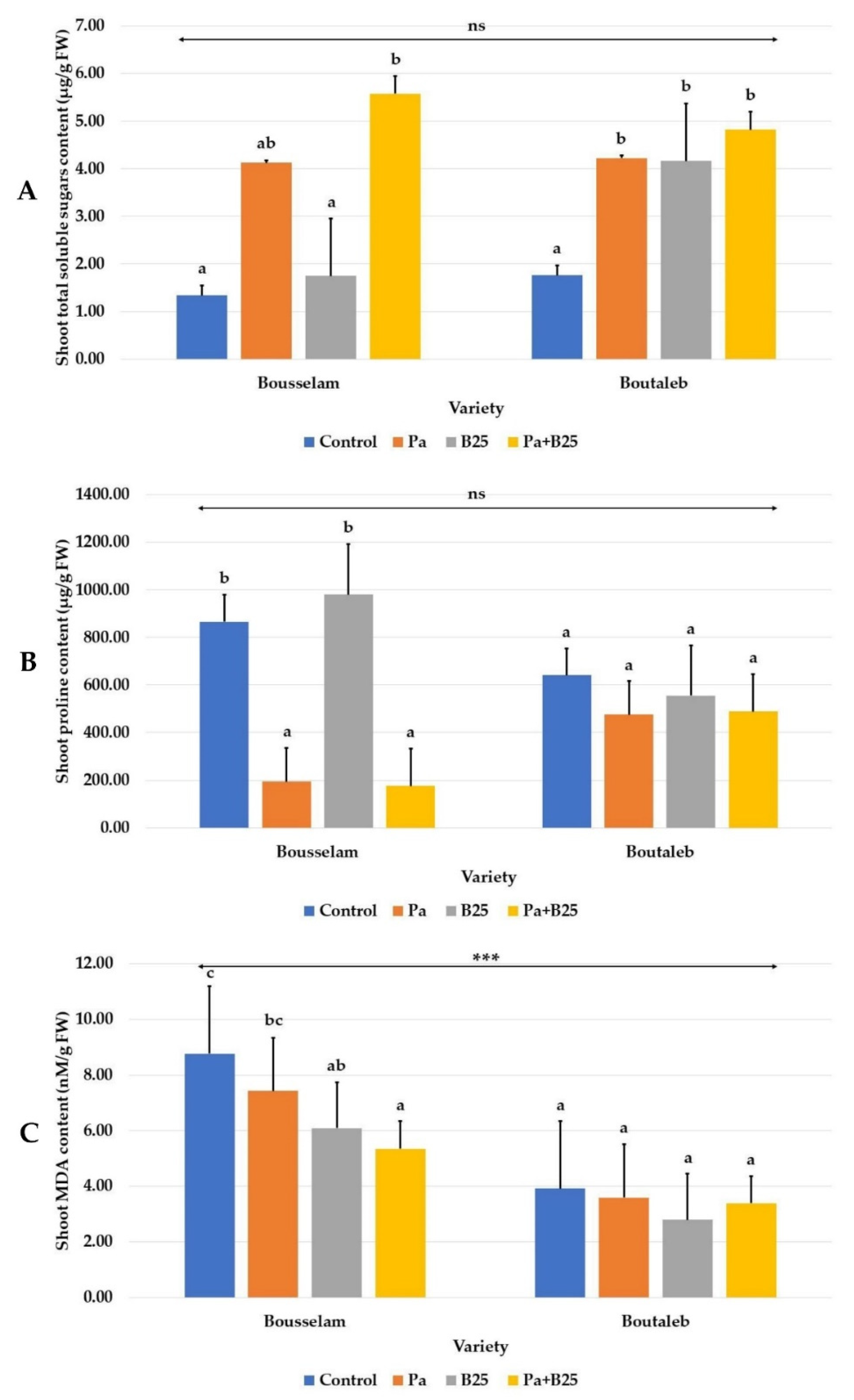 Agronomy 12 02221 g006