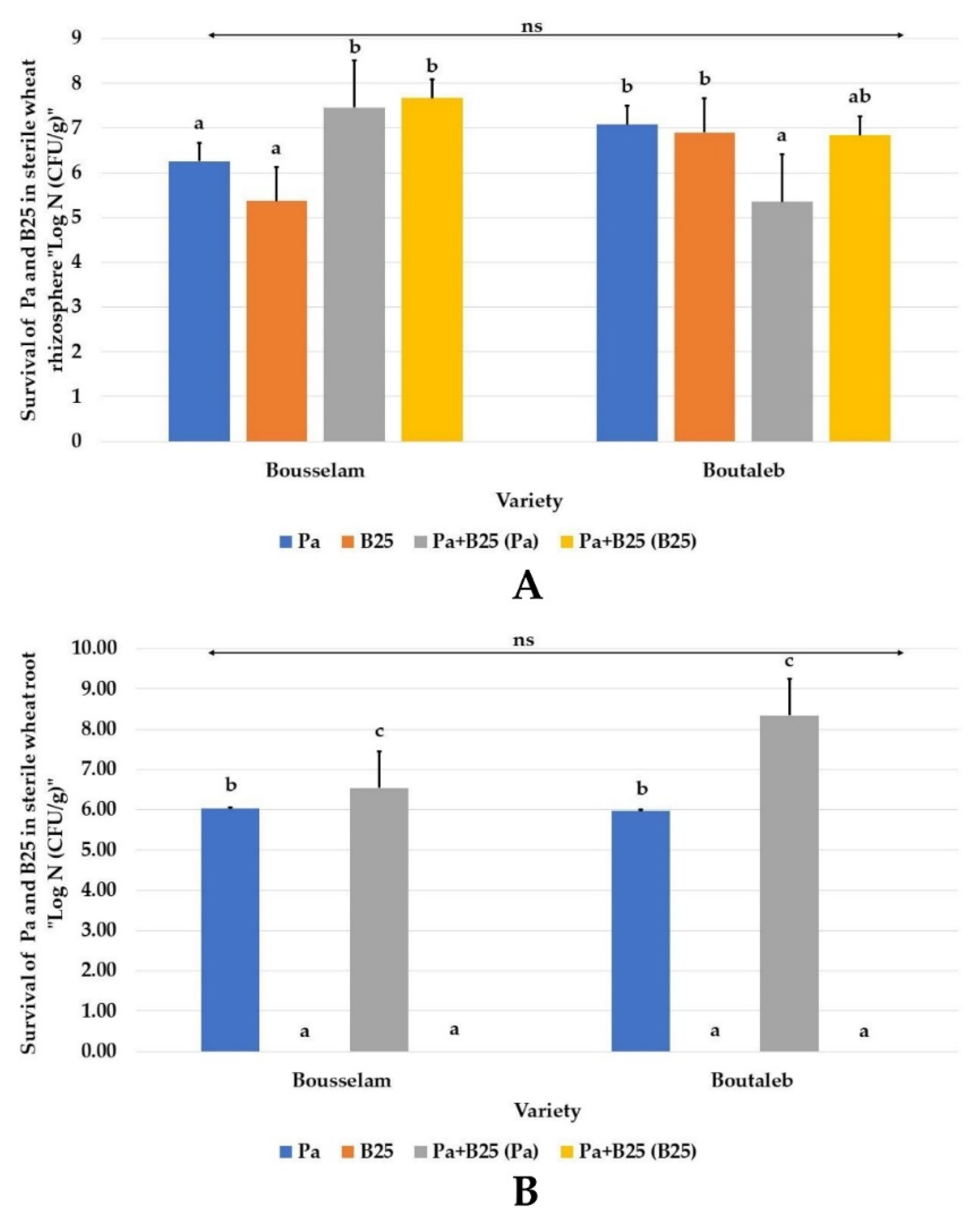Agronomy 12 02221 g007