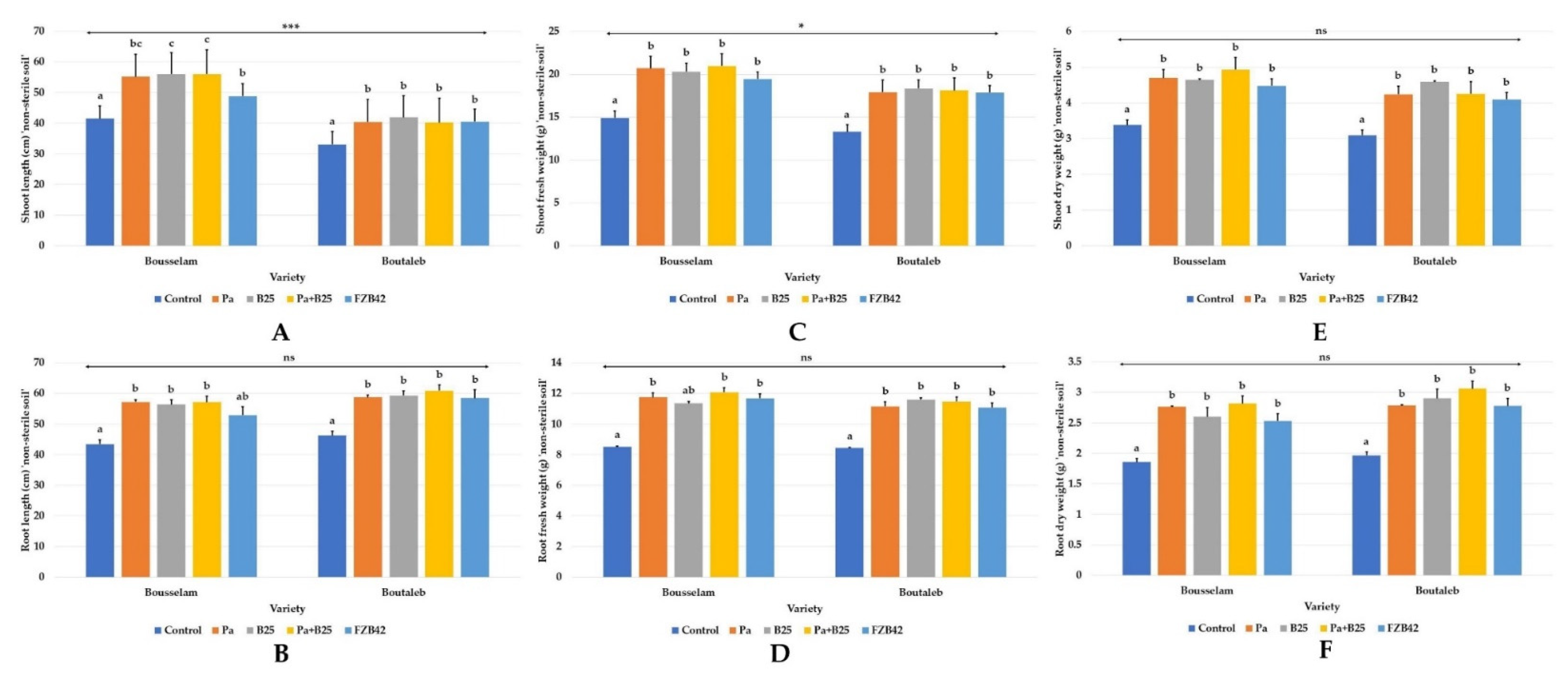 Agronomy 12 02221 g008