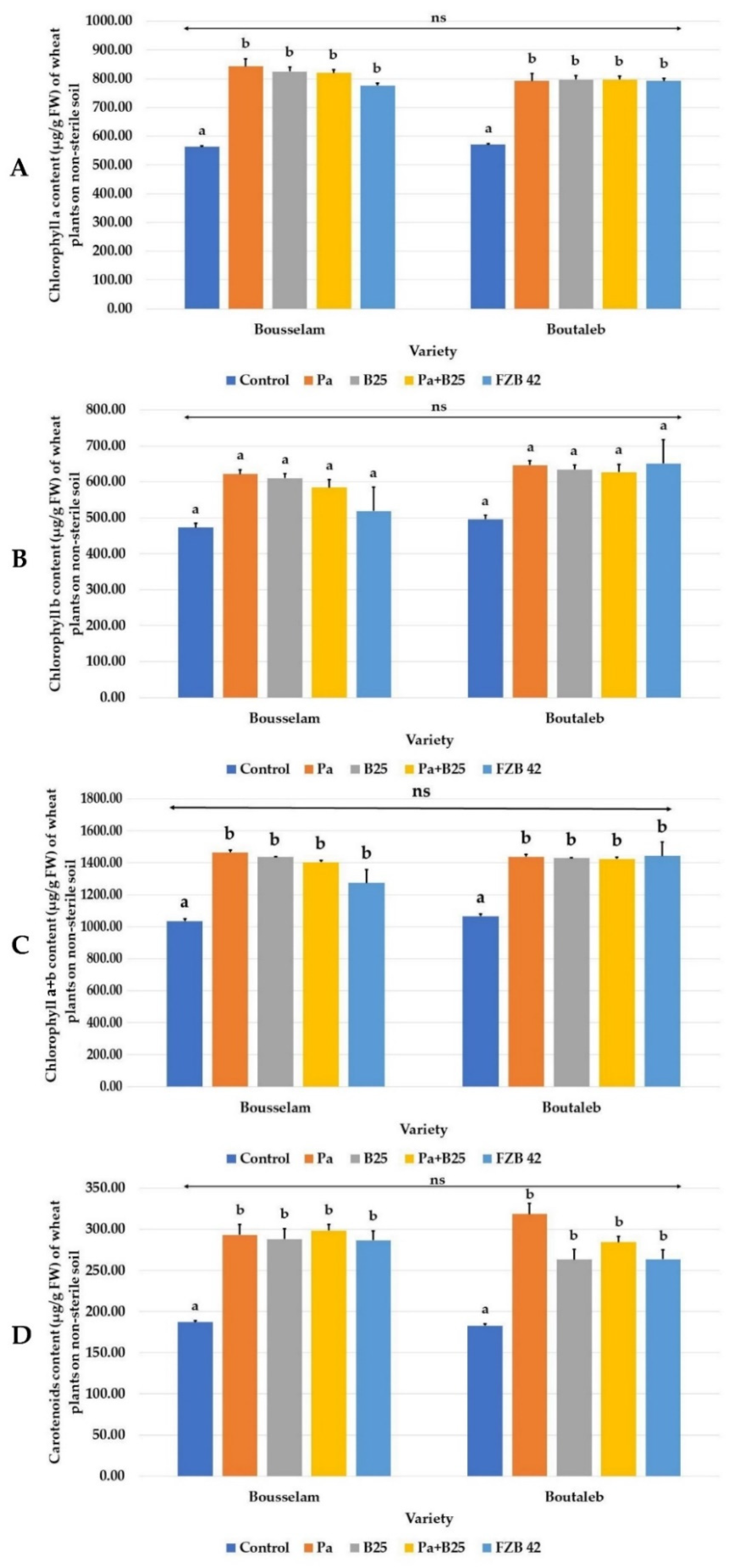 Agronomy 12 02221 g010