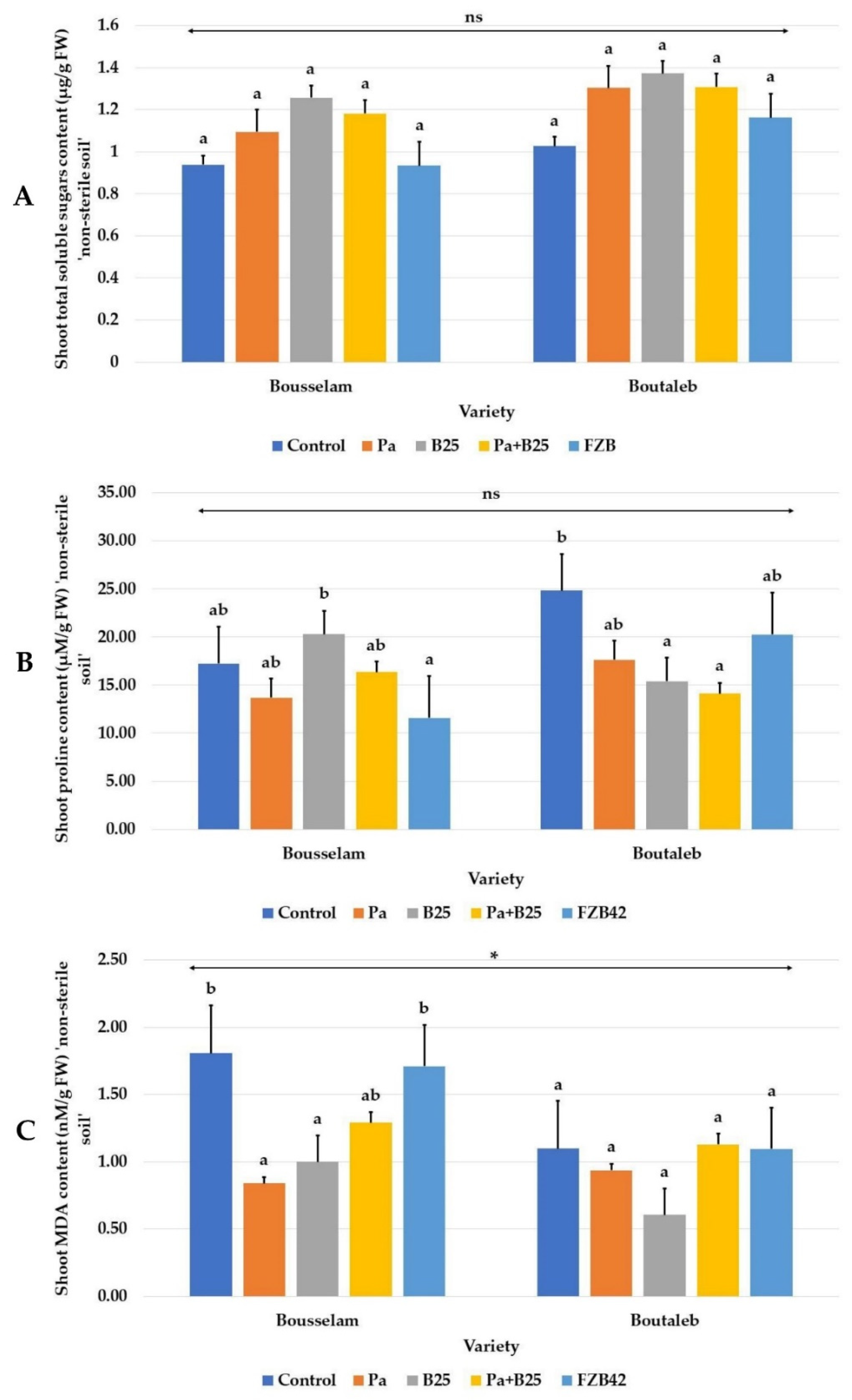 Agronomy 12 02221 g011