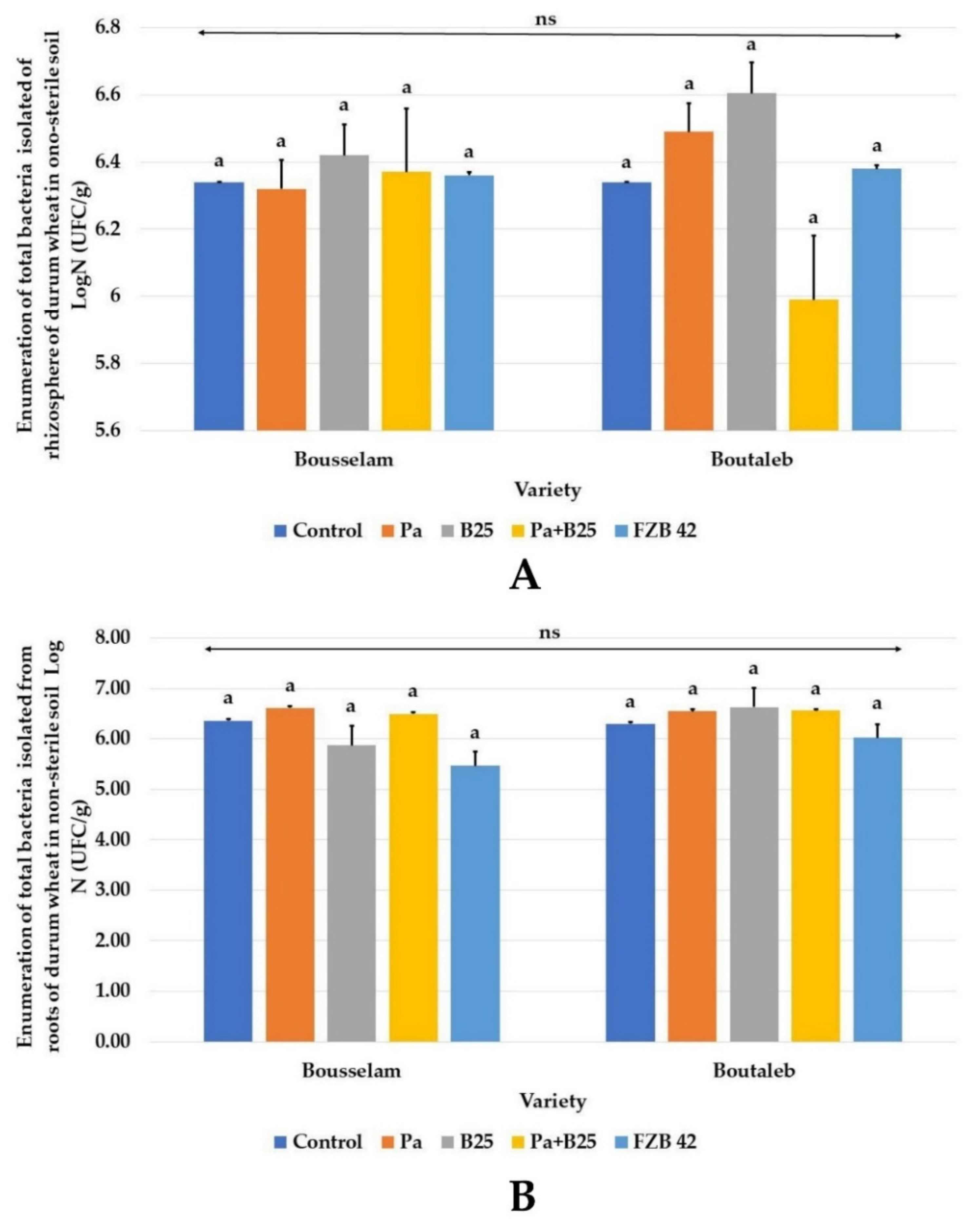 Agronomy 12 02221 g012