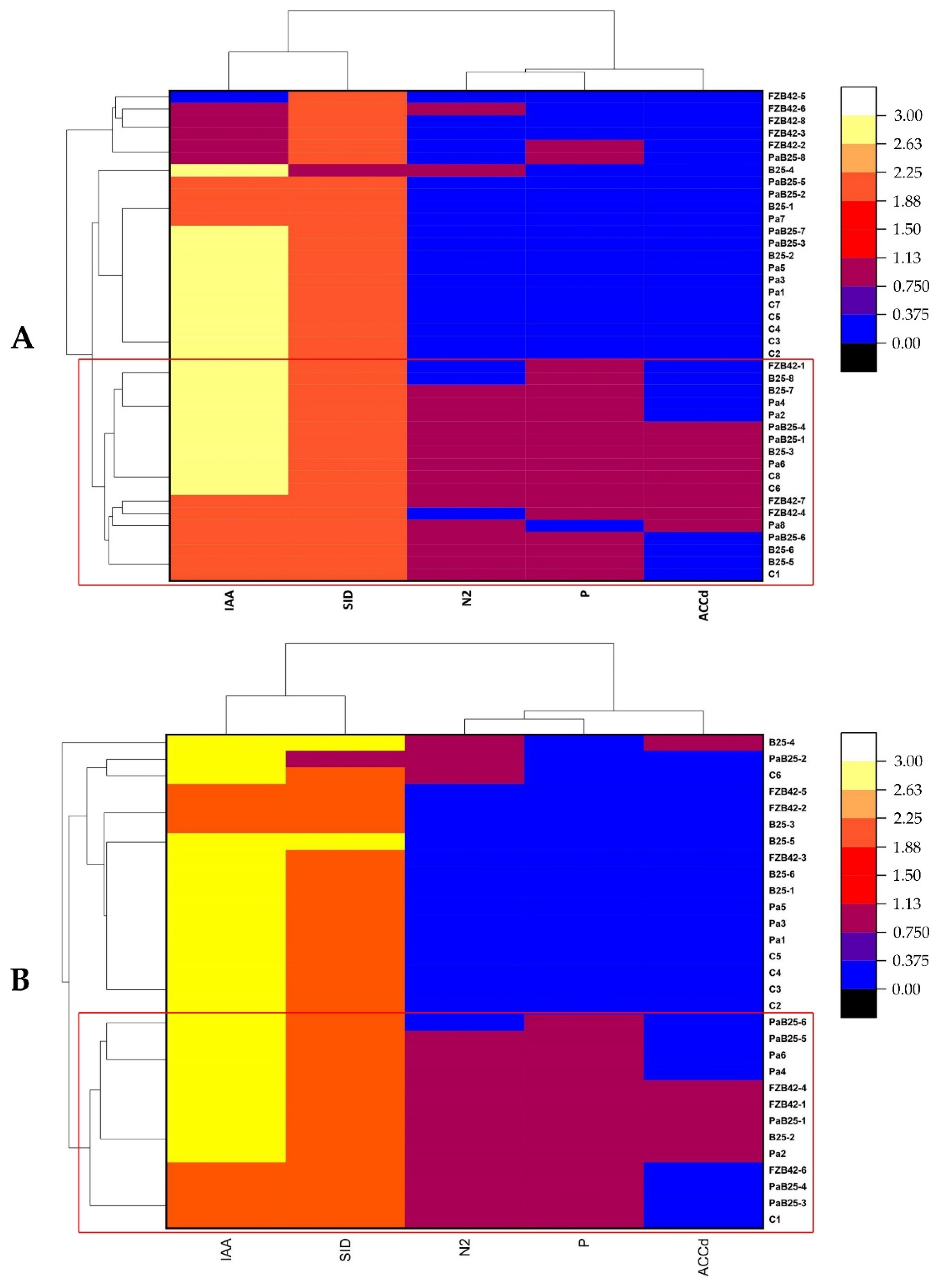 Agronomy 12 02221 g013