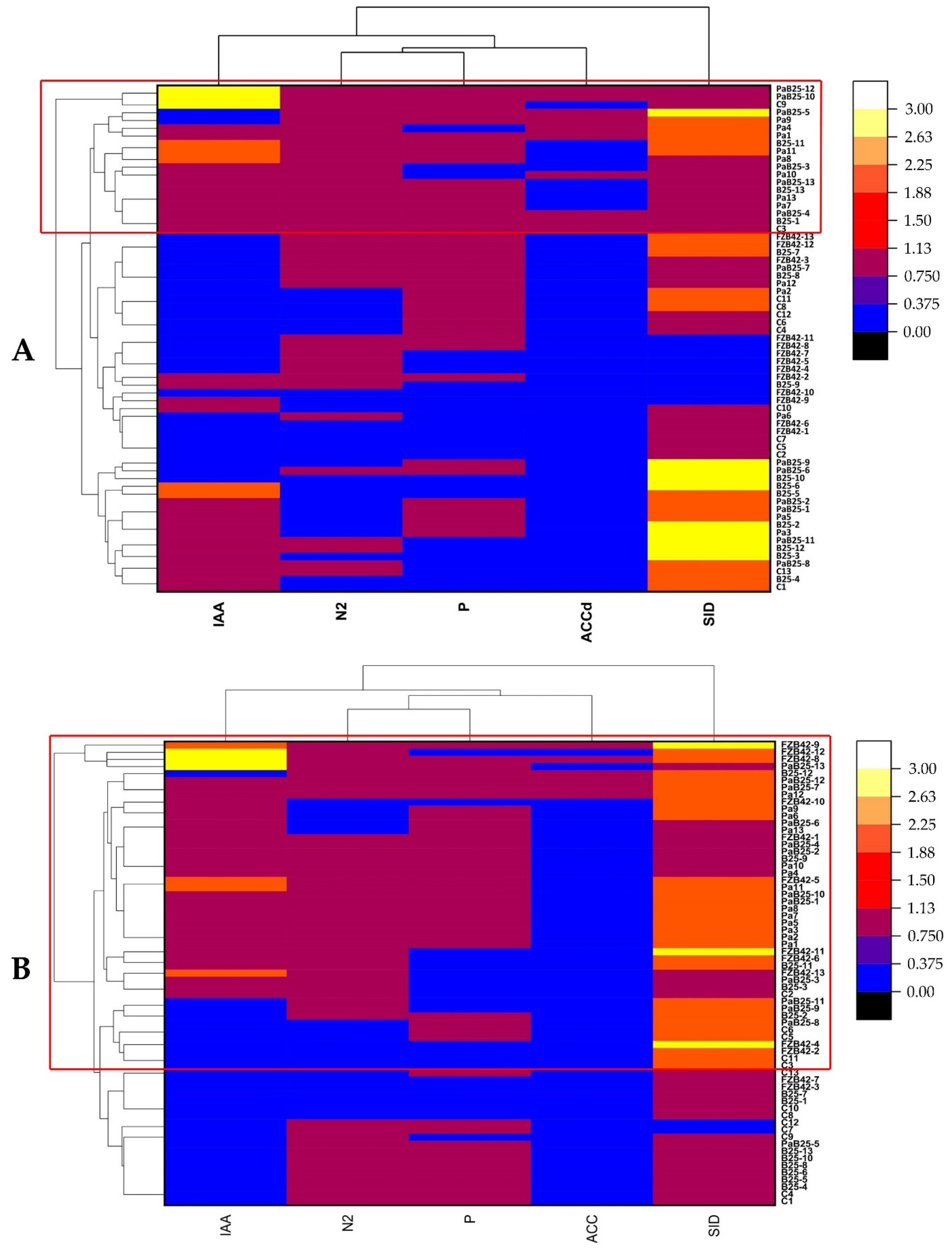 Agronomy 12 02221 g014