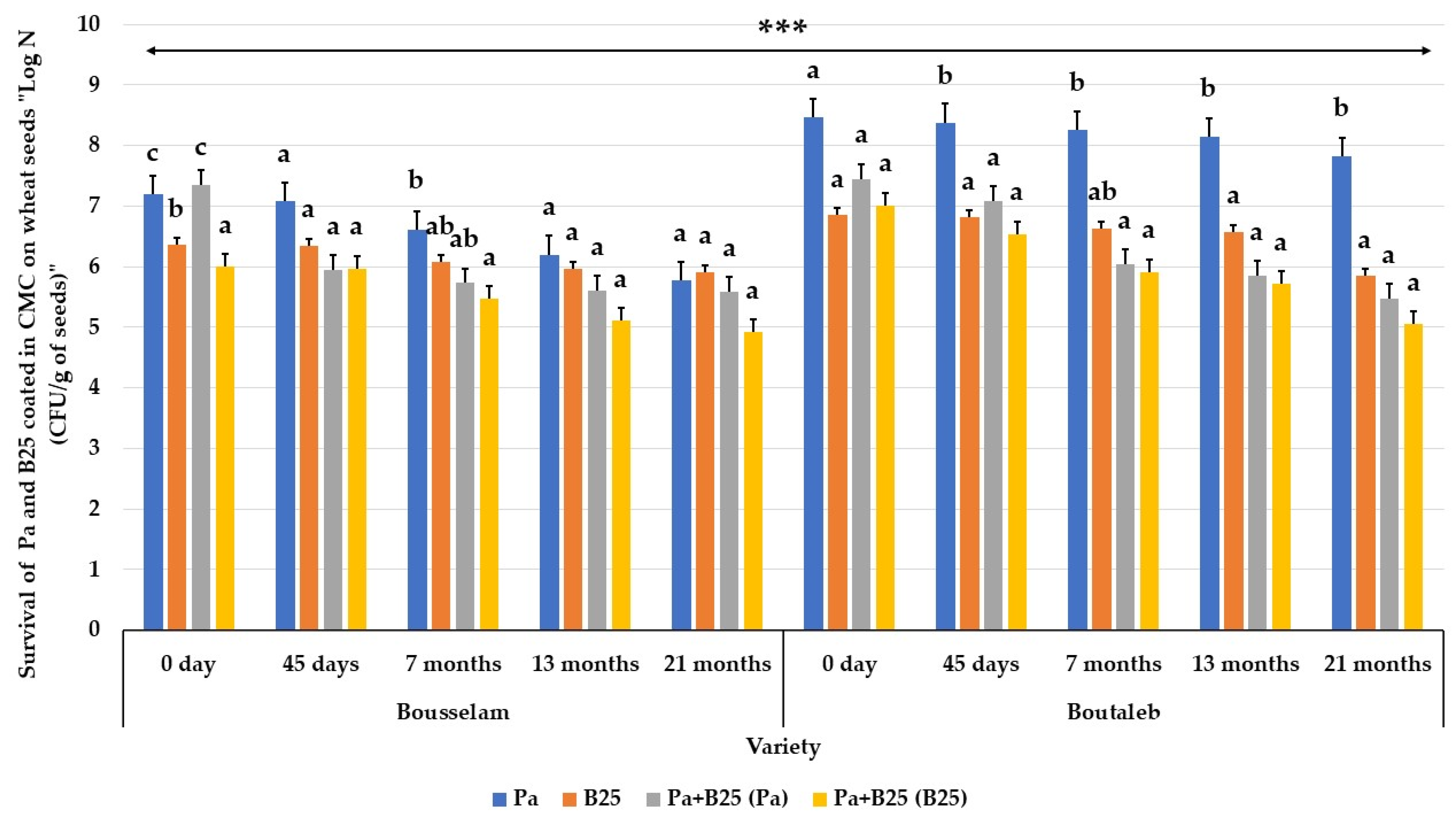 Agronomy 12 02221 g015