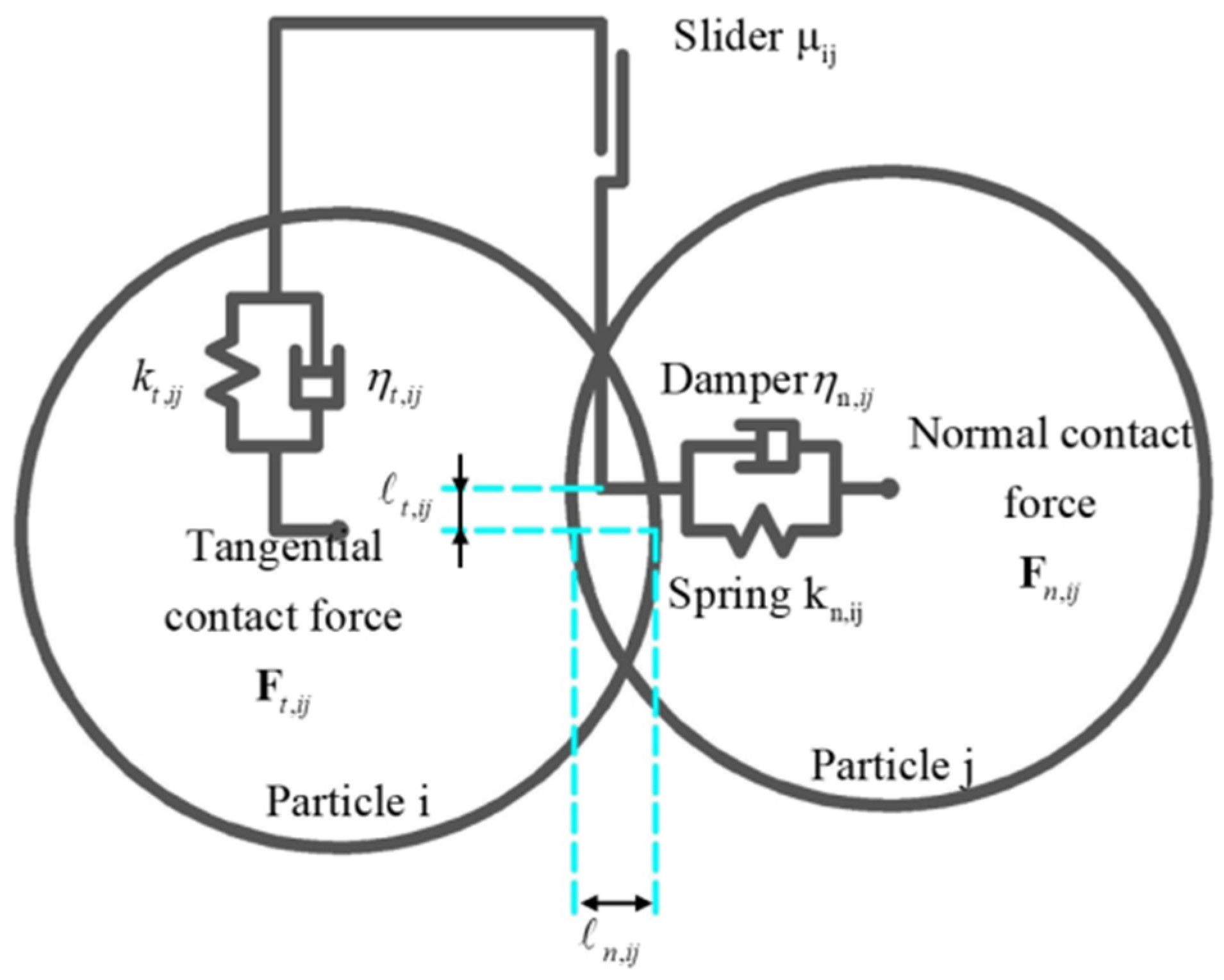 Agronomy 12 02222 g003