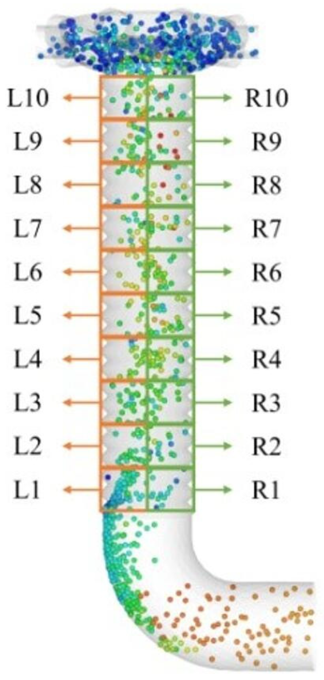 Agronomy 12 02222 g006