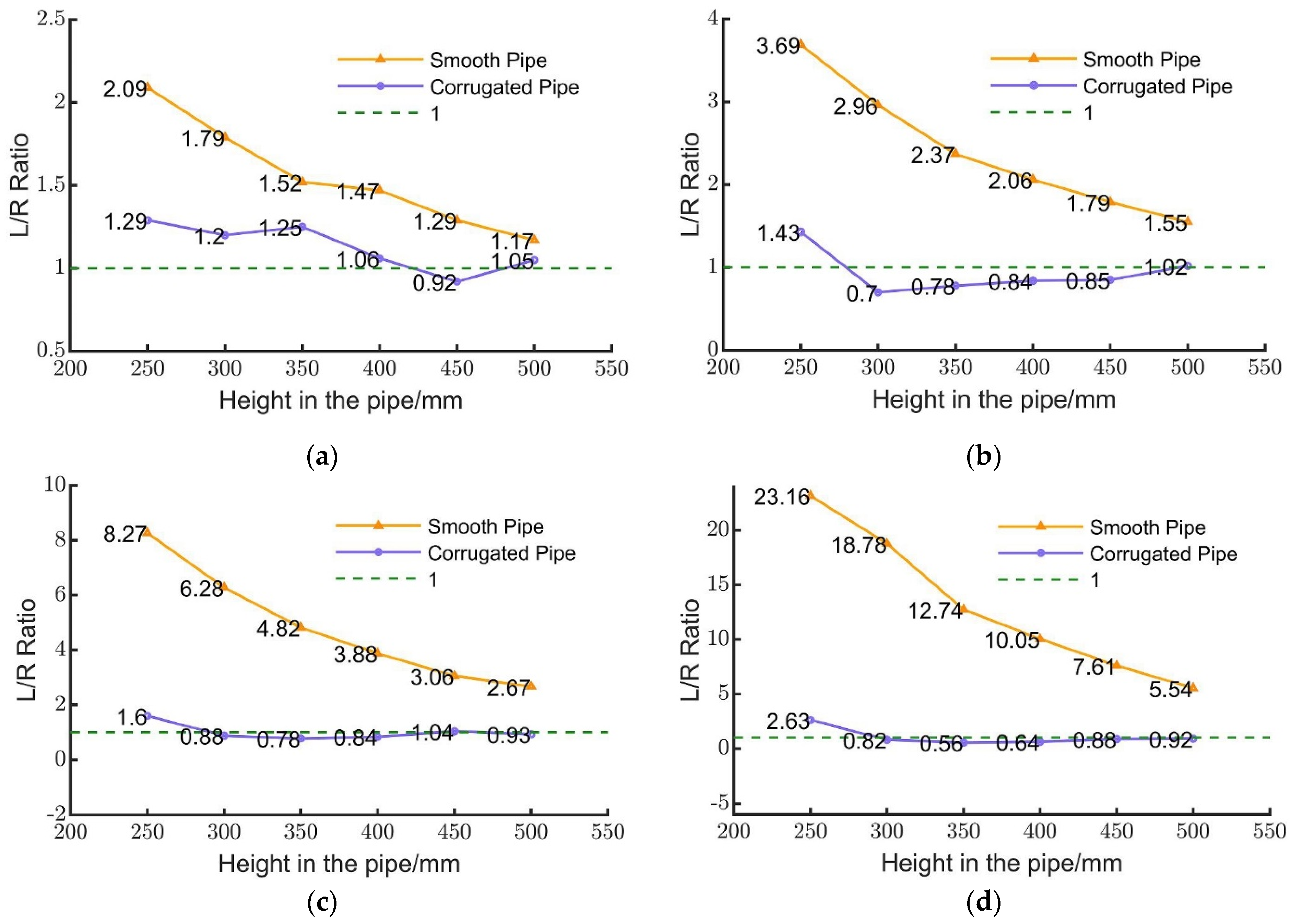 Agronomy 12 02222 g007