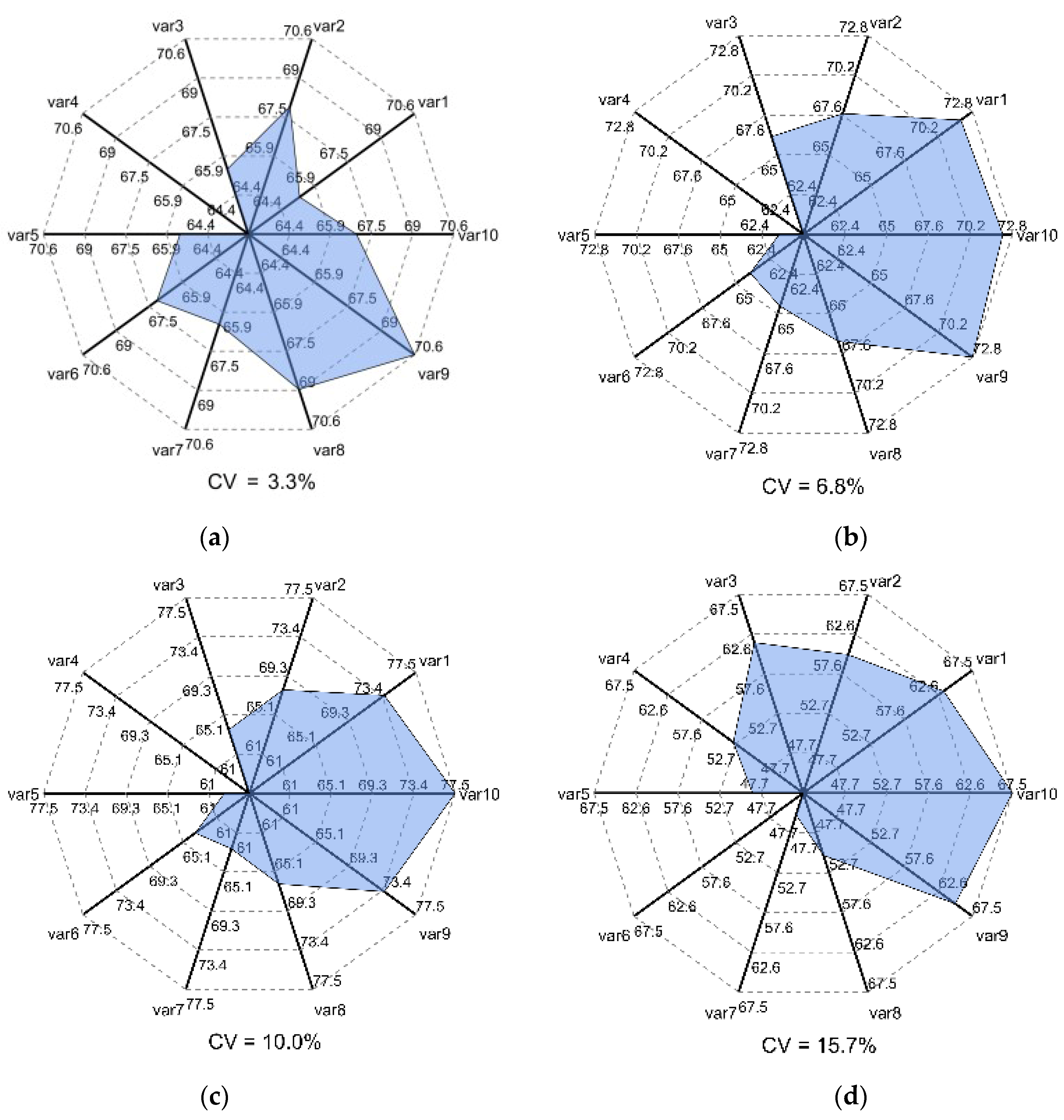 Agronomy 12 02222 g008