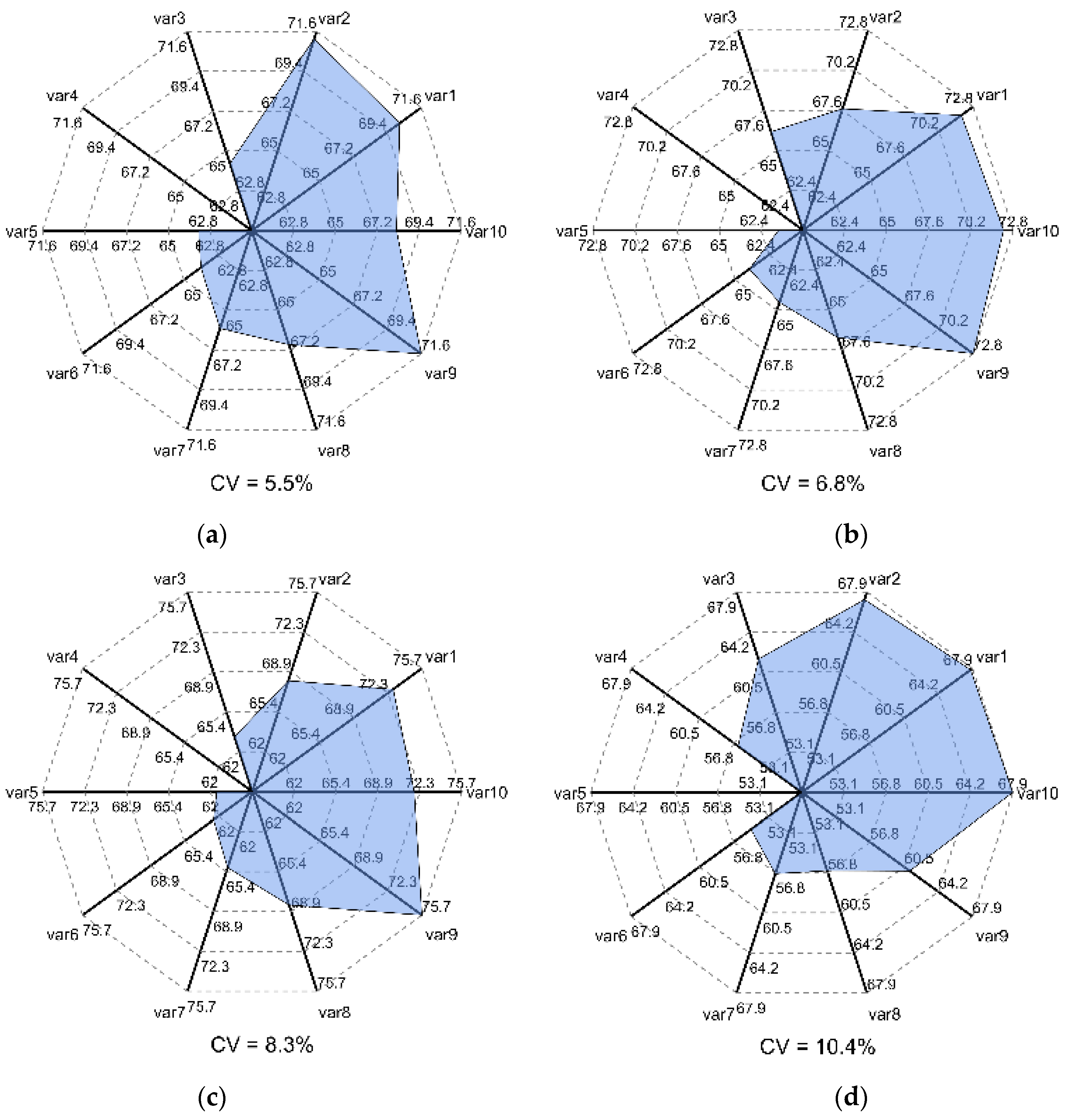 Agronomy 12 02222 g010