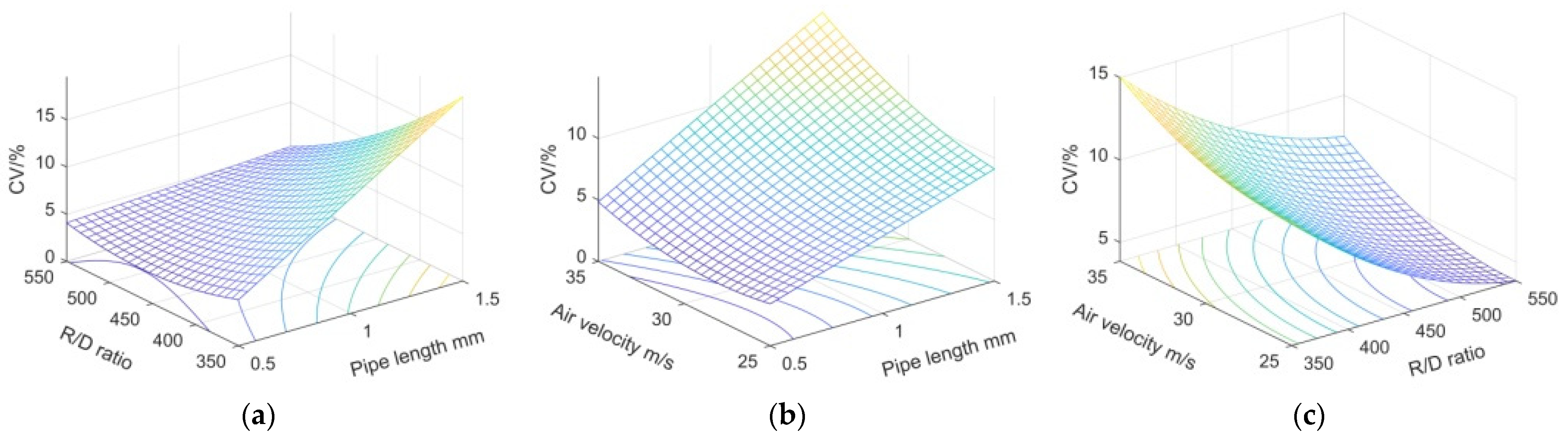 Agronomy 12 02222 g011