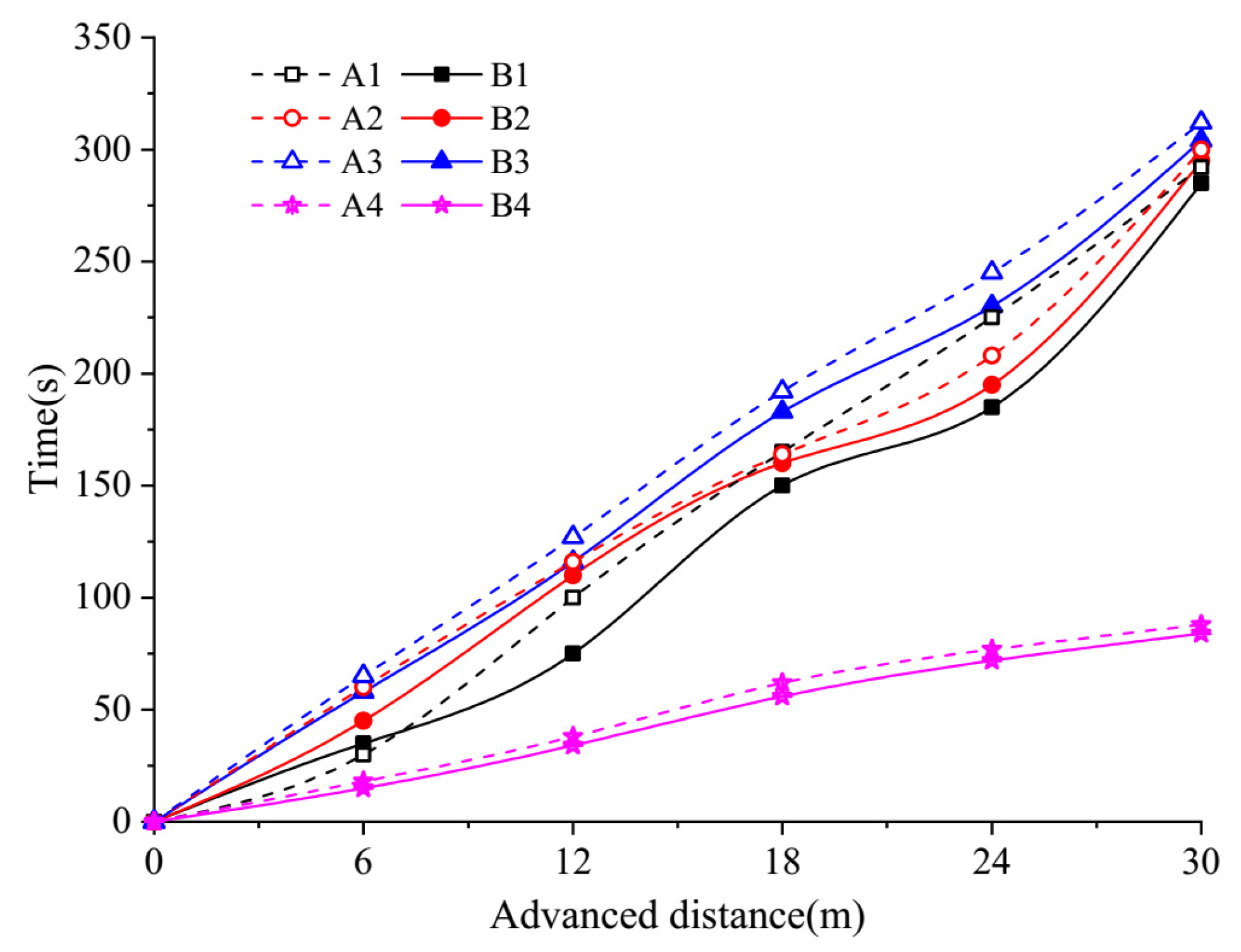 Agronomy 12 02225 g004