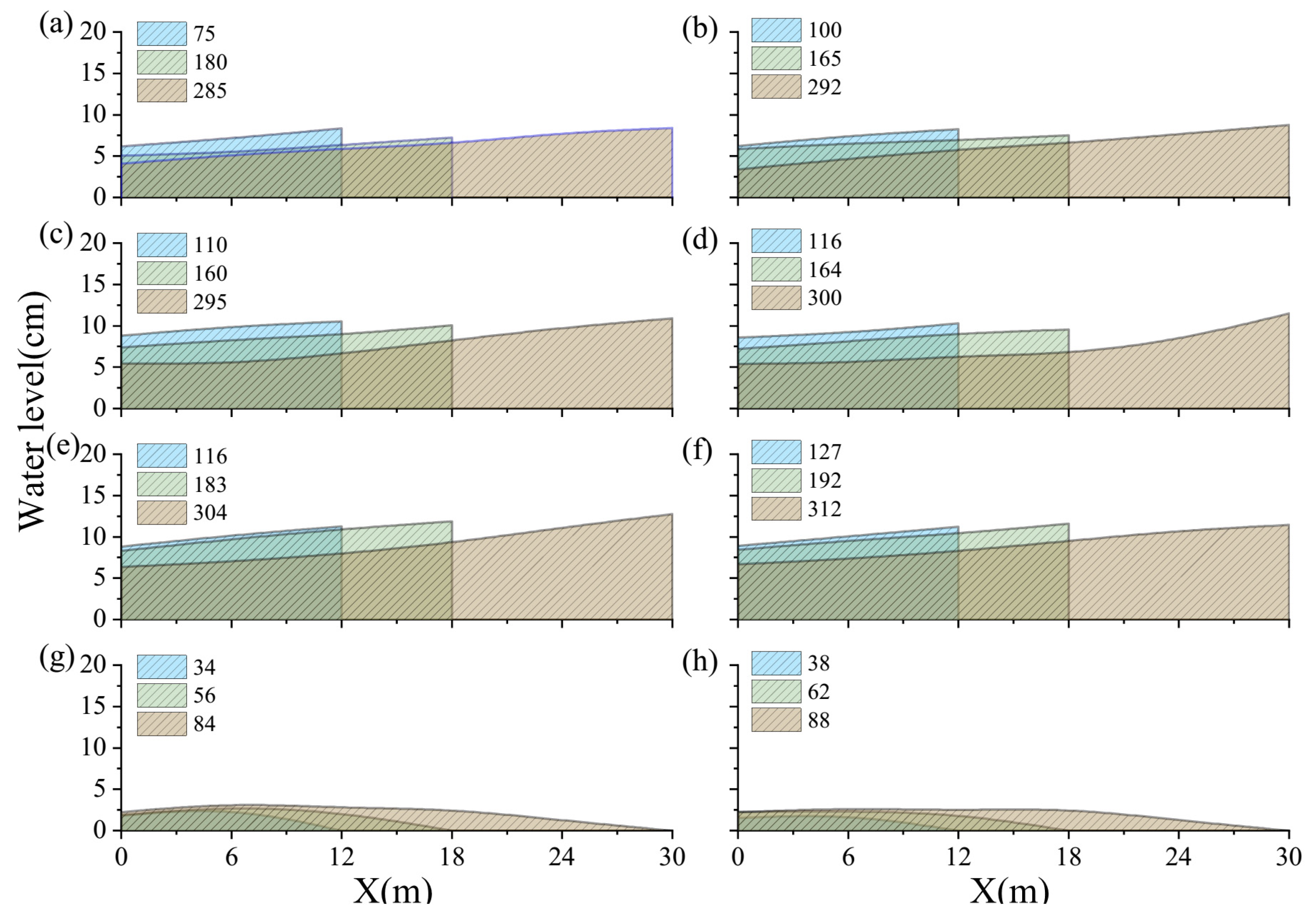 Agronomy 12 02225 g006