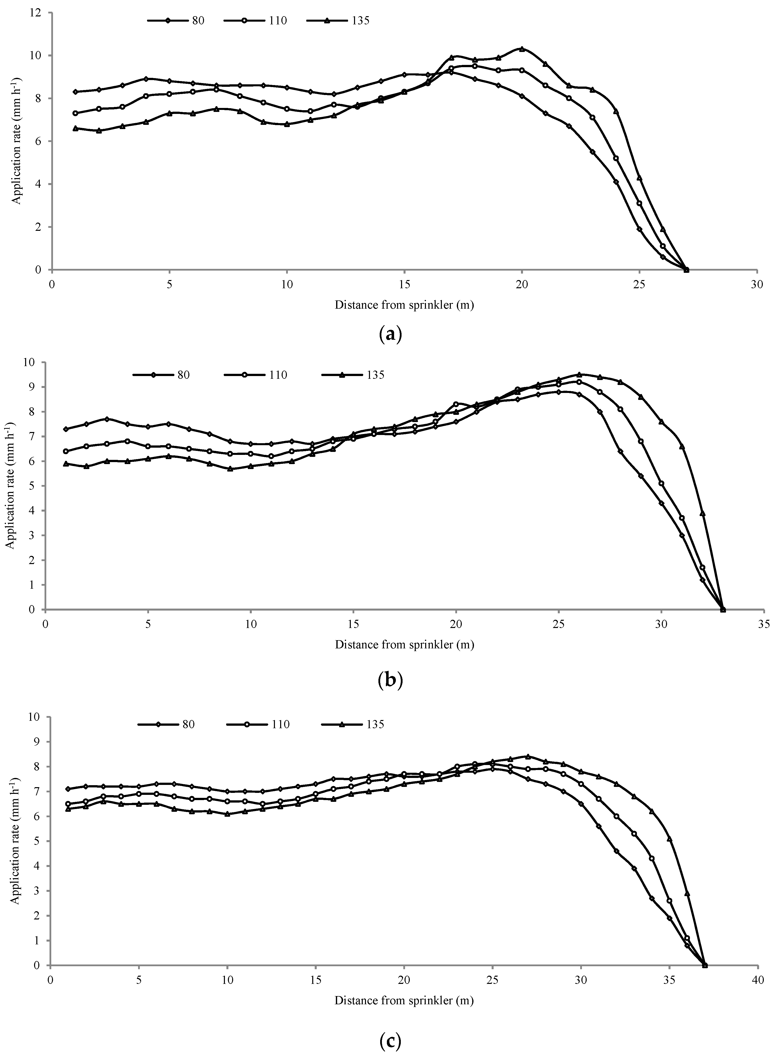 Agronomy 12 02233 g007