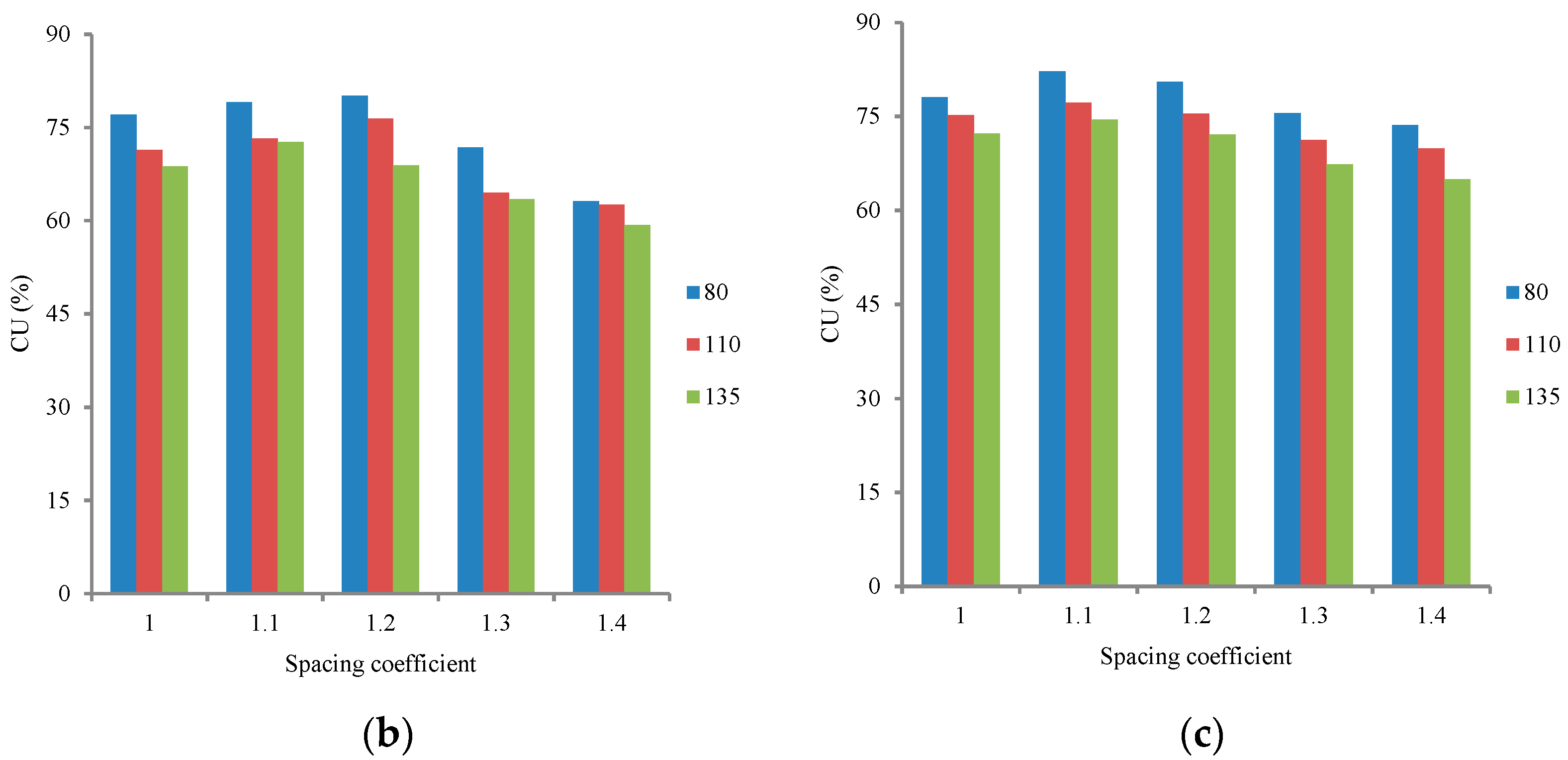 Agronomy 12 02233 g008b