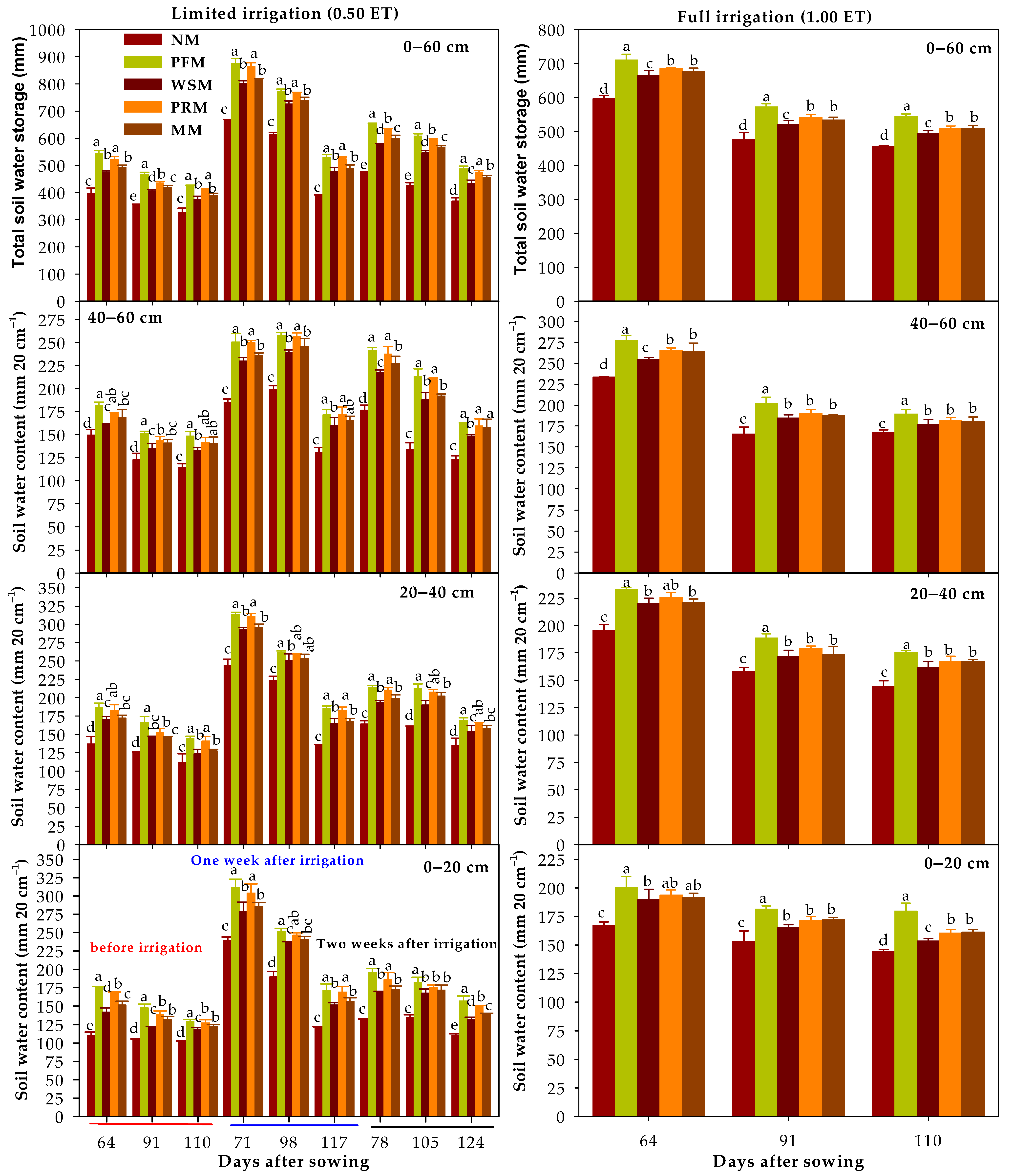 Agronomy 12 02235 g003