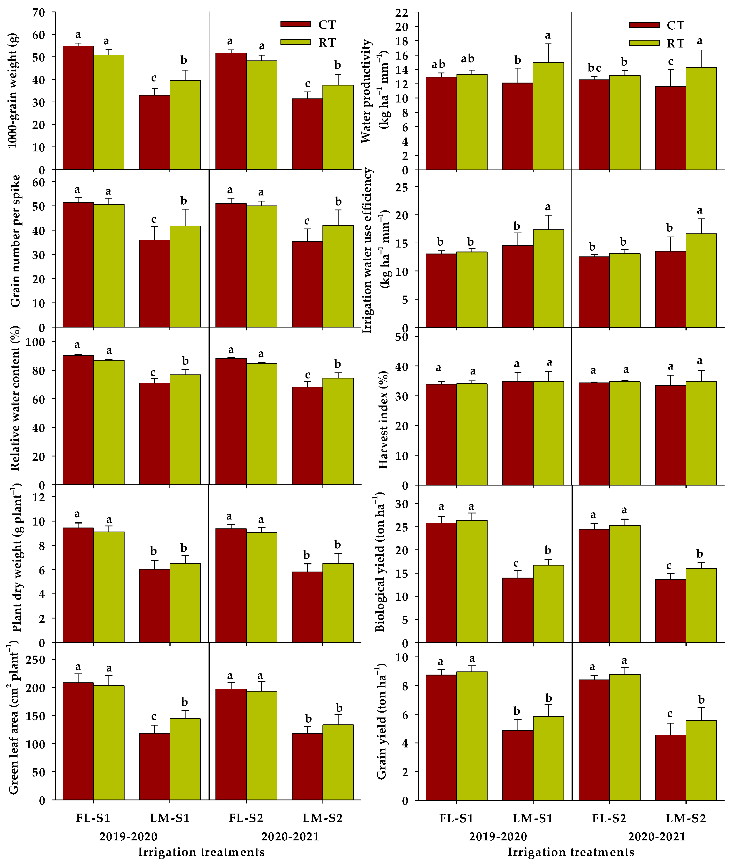 Agronomy 12 02235 g004