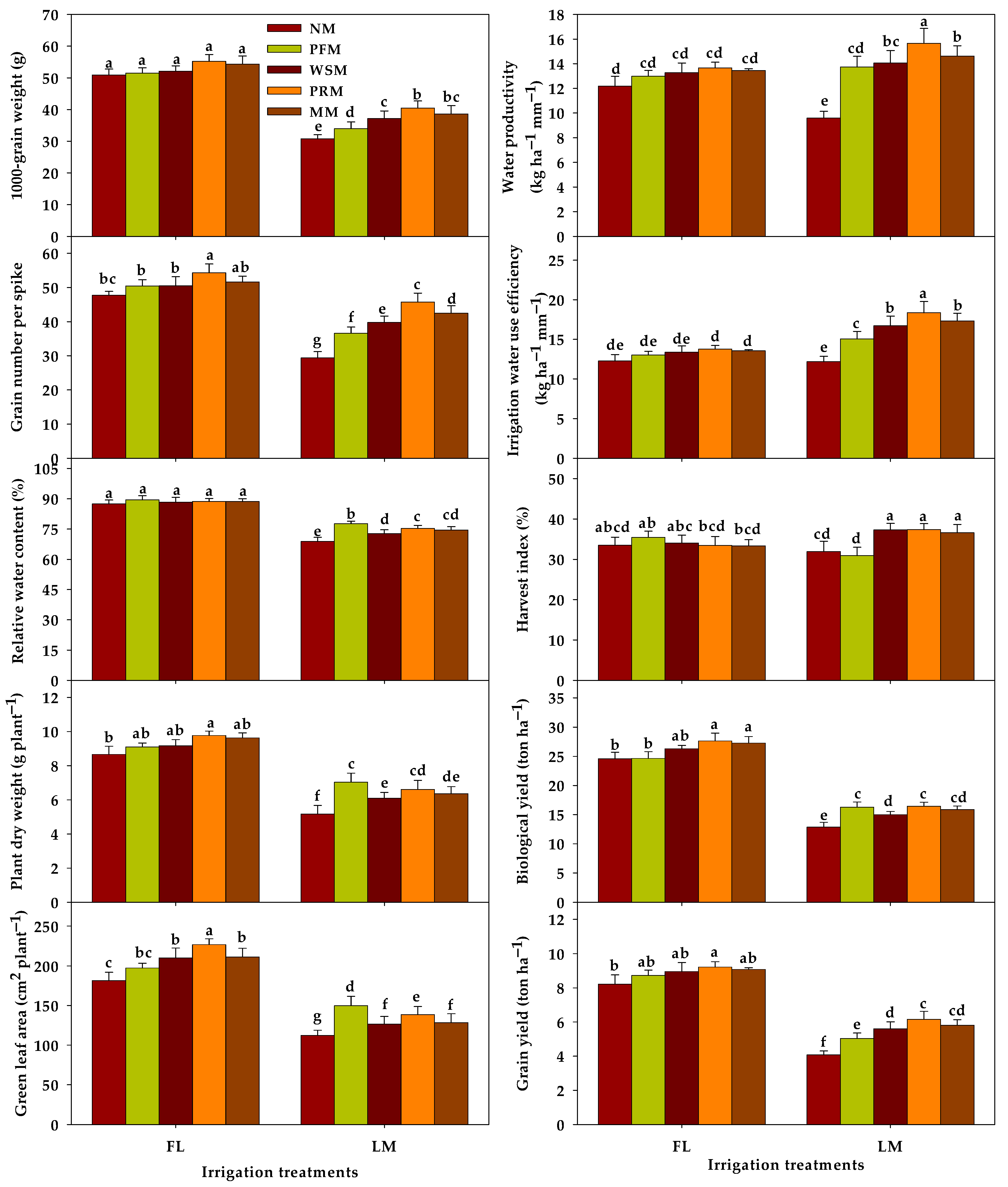 Agronomy 12 02235 g005