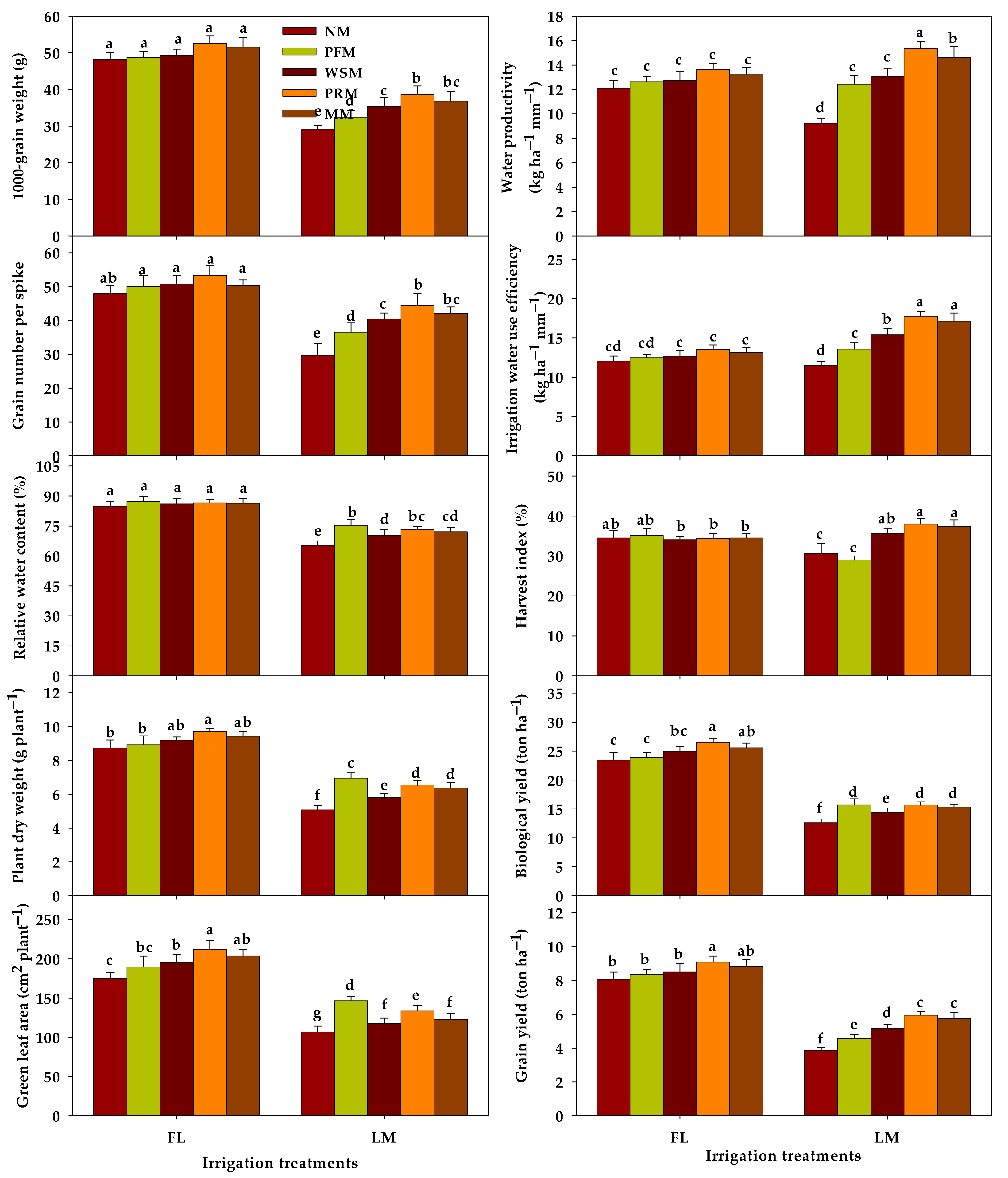 Agronomy 12 02235 g006