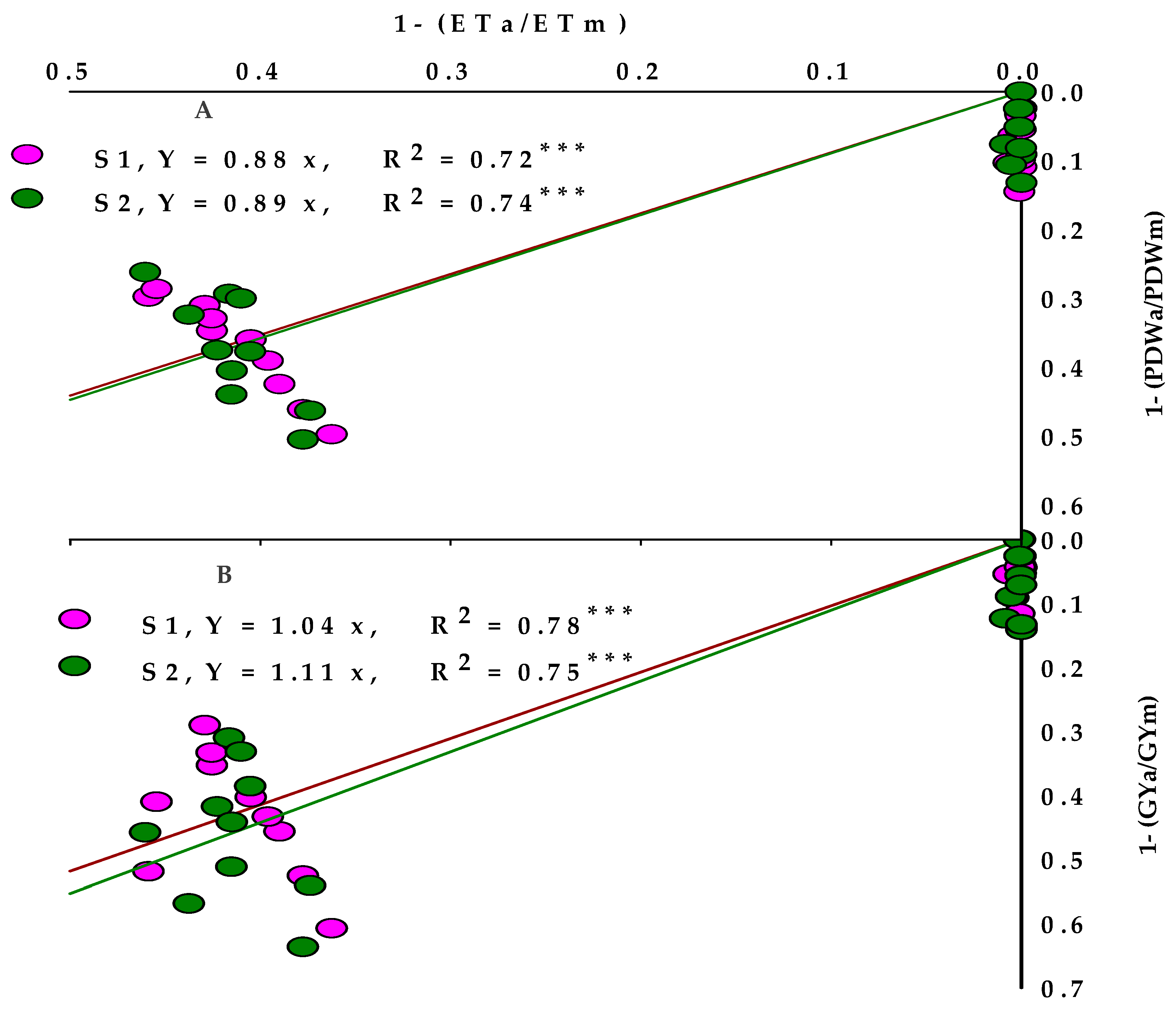 Agronomy 12 02235 g007
