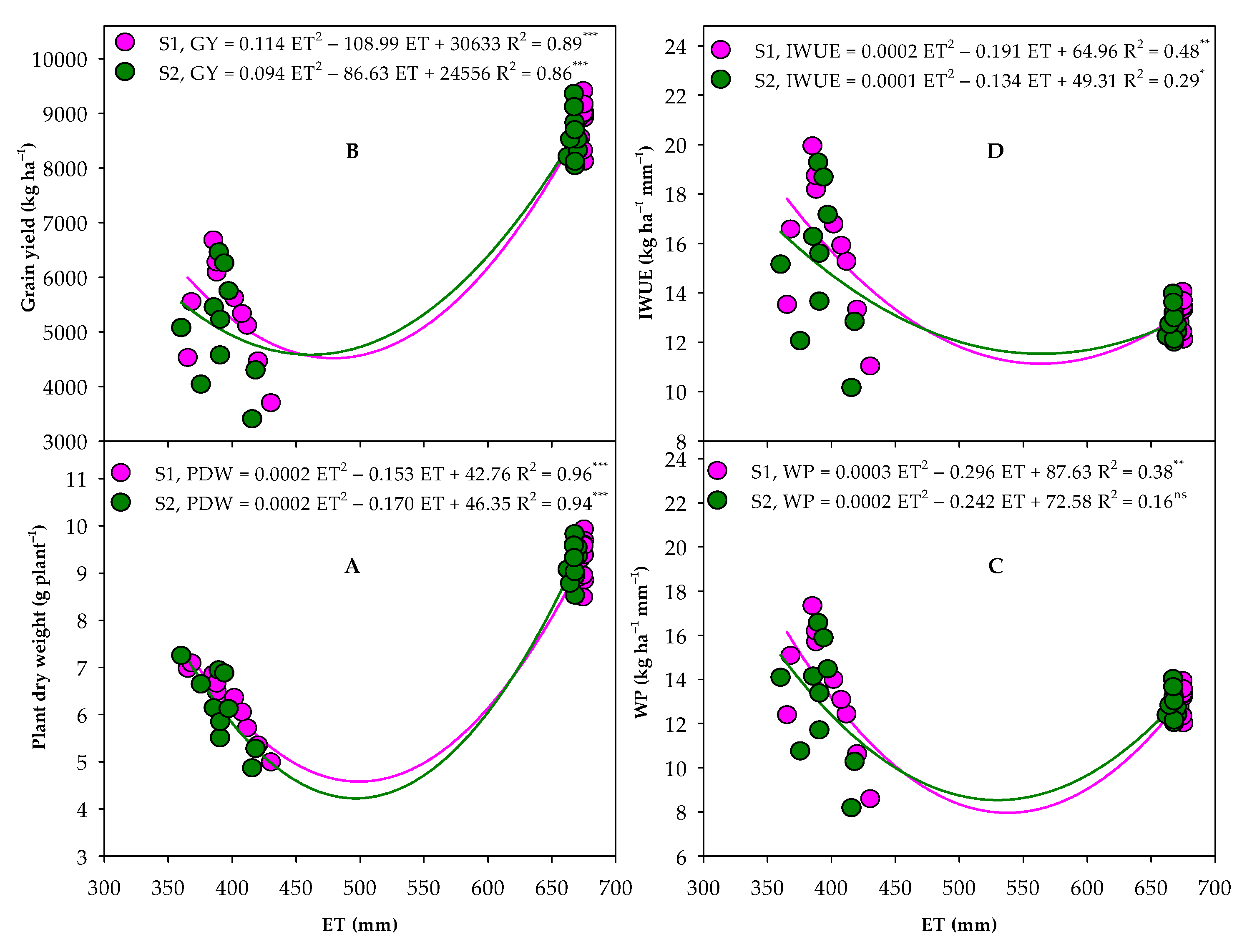 Agronomy 12 02235 g008