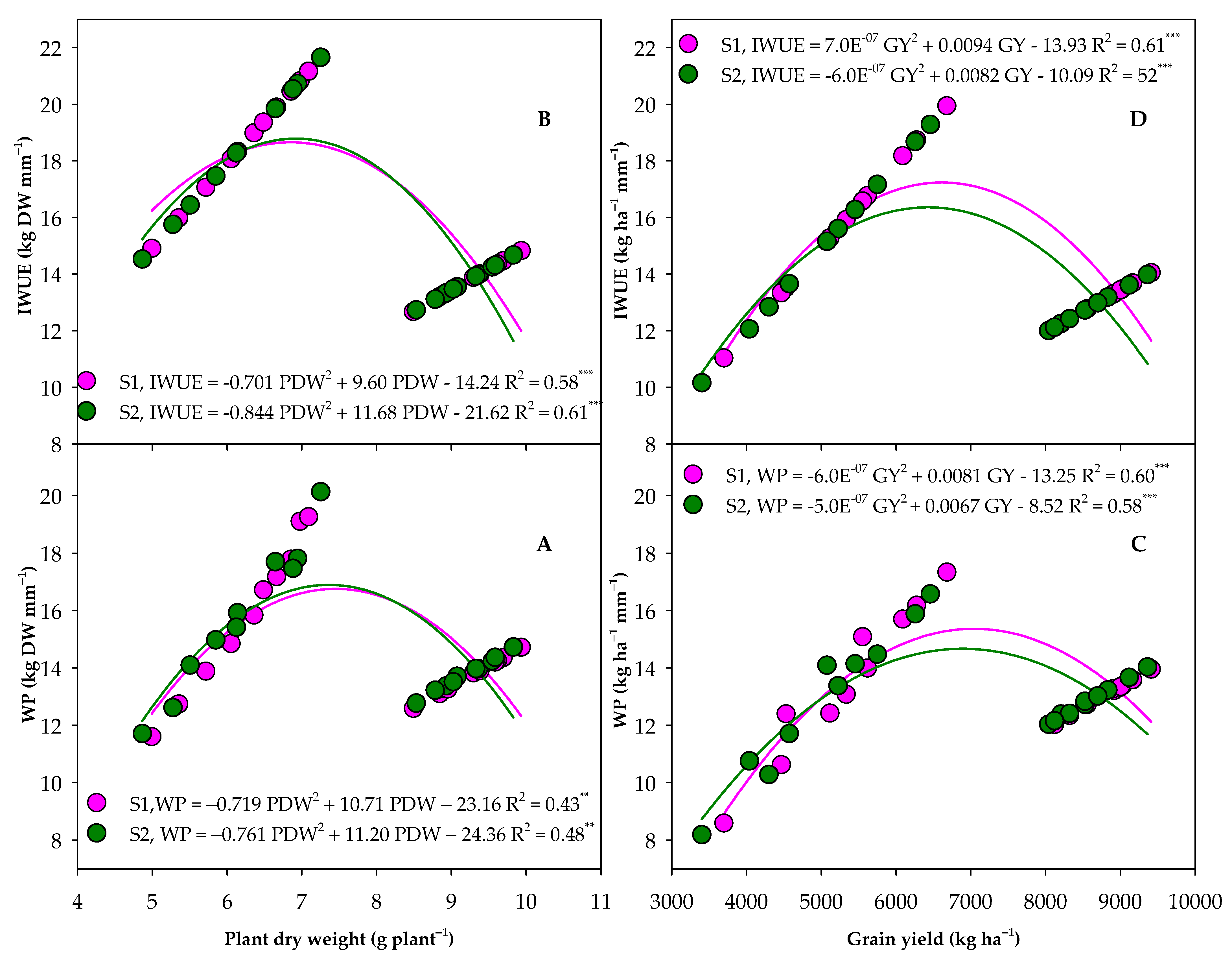 Agronomy 12 02235 g009