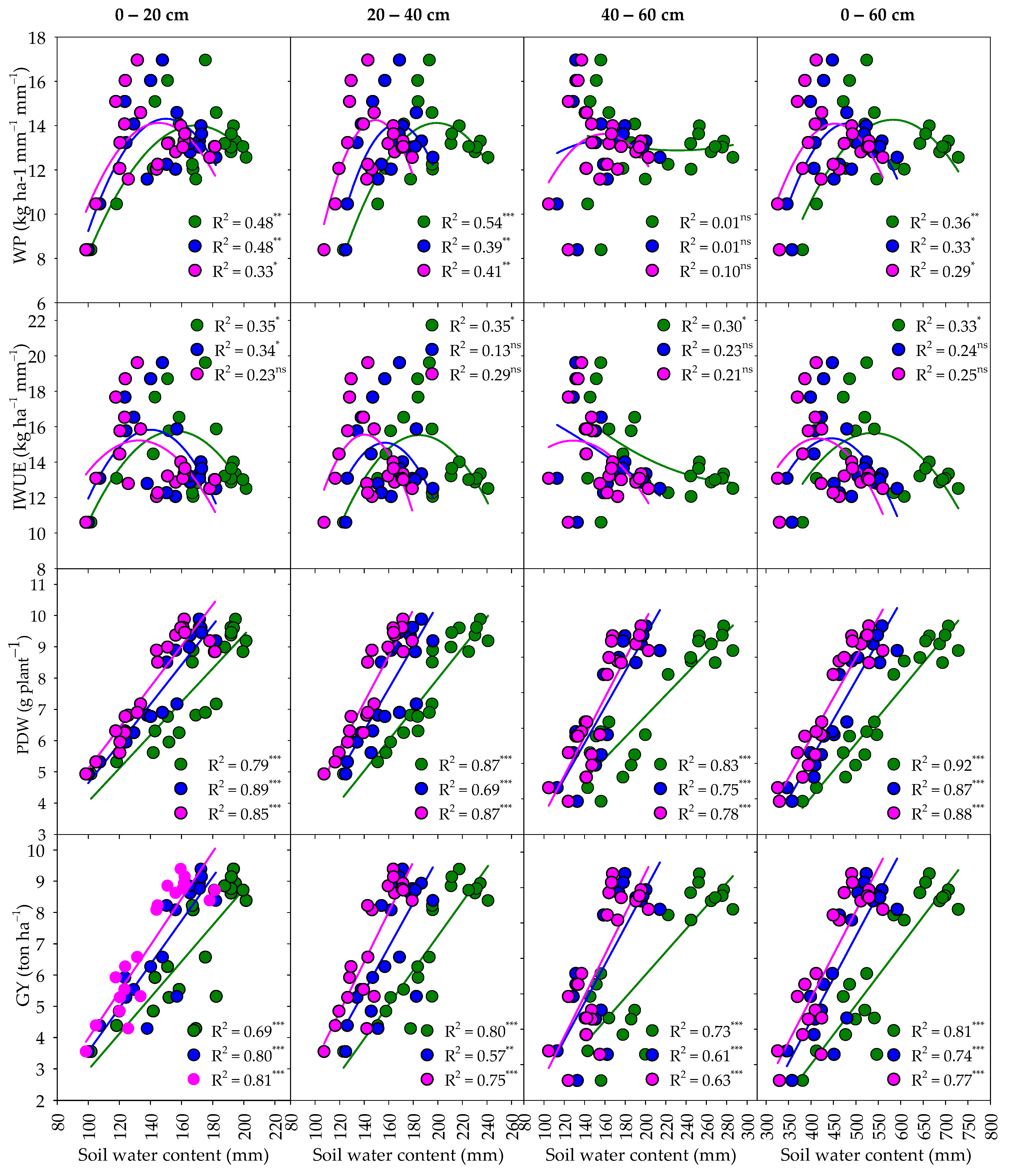 Agronomy 12 02235 g010