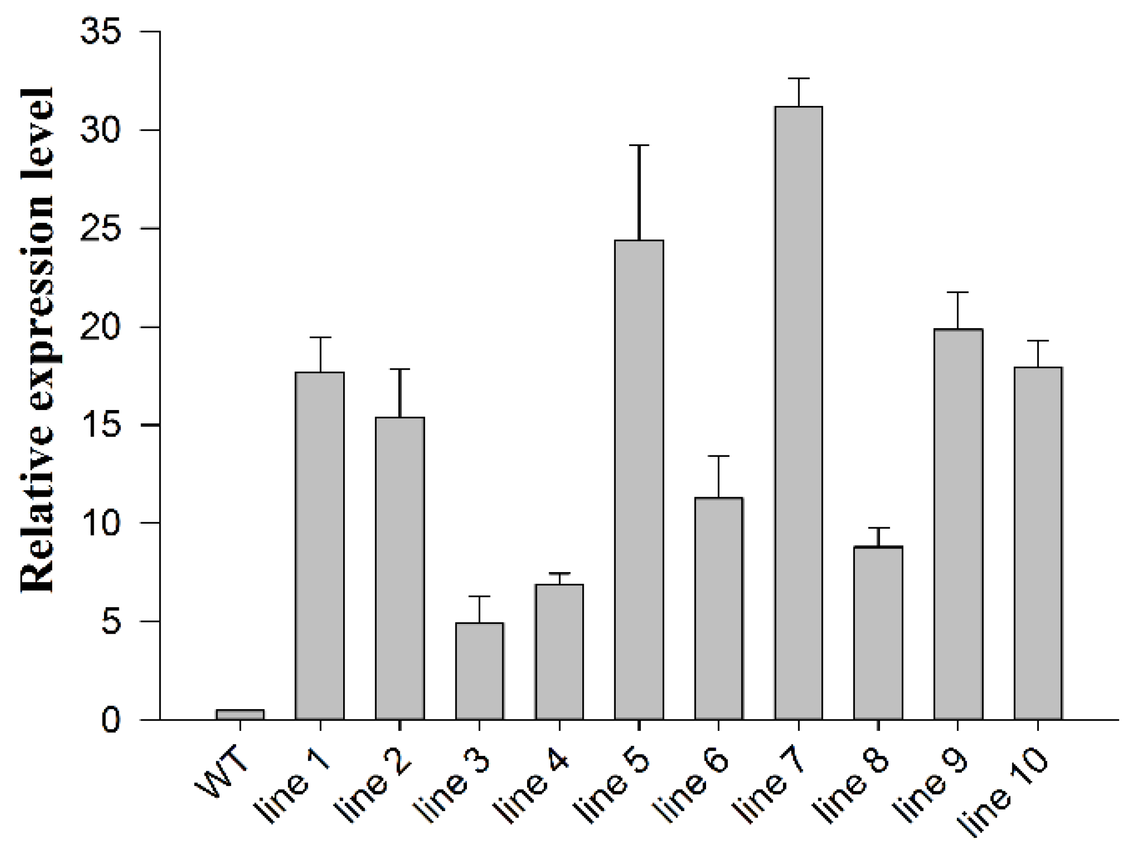 Agronomy 12 02238 g003