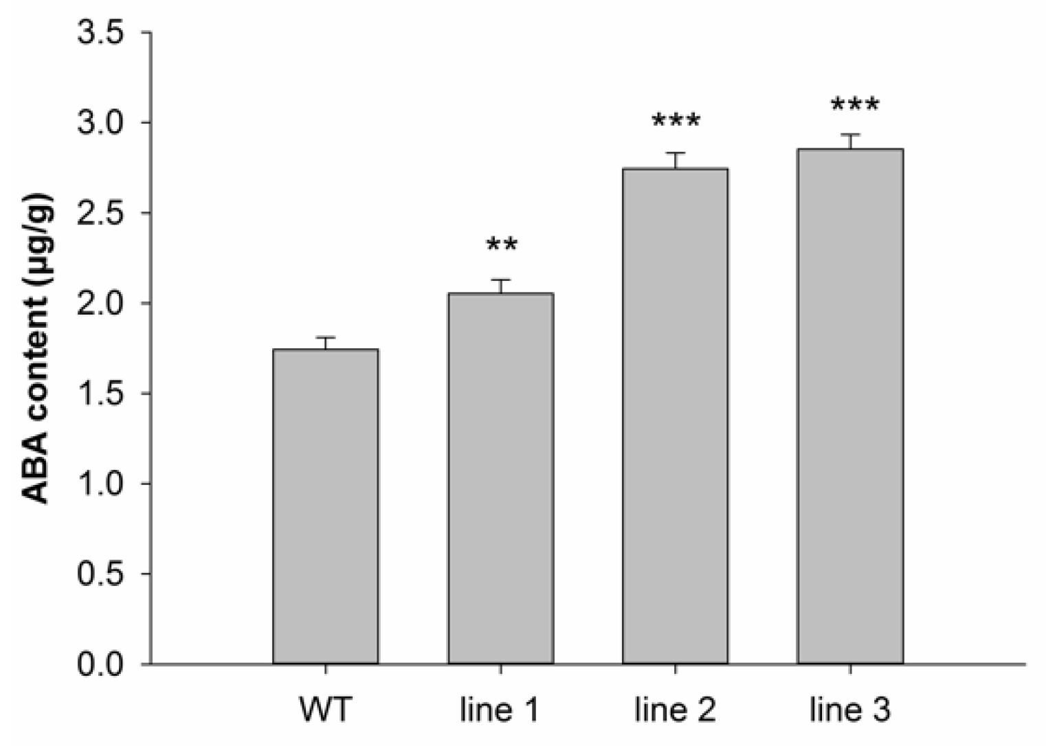 Agronomy 12 02238 g004