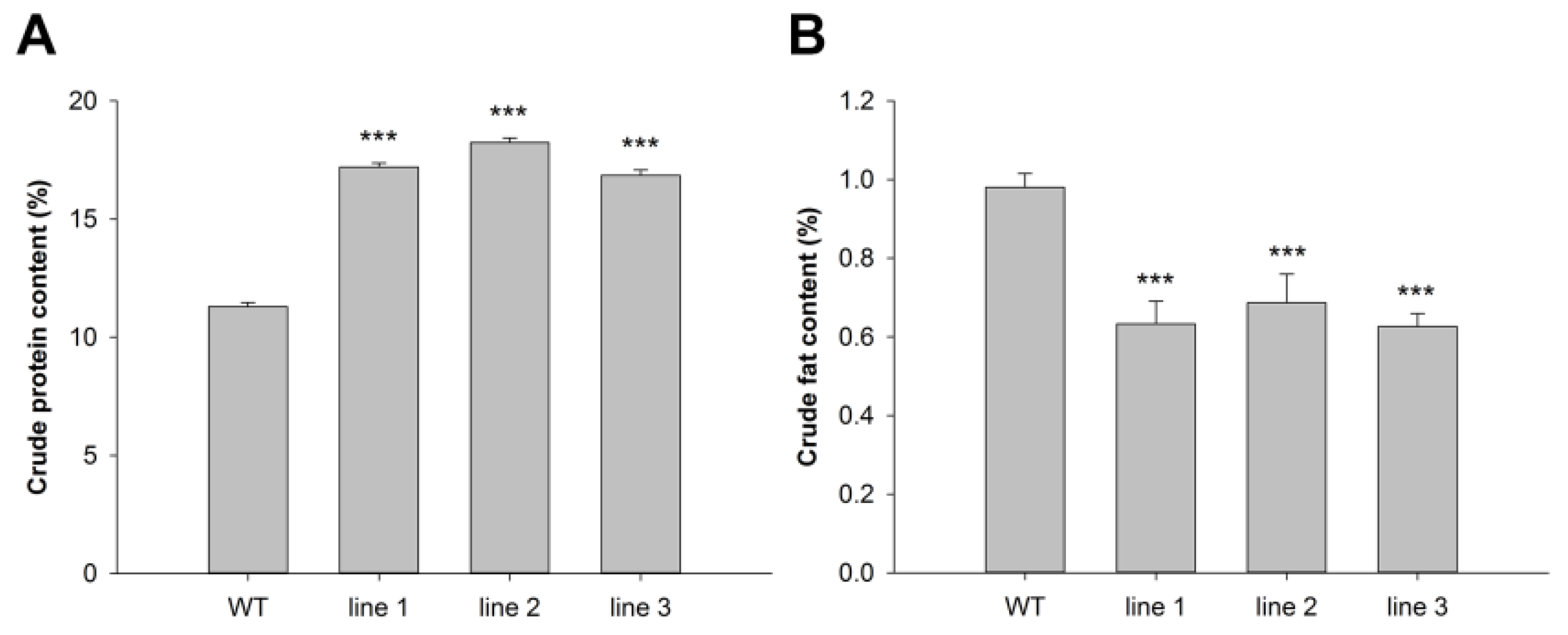 Agronomy 12 02238 g007