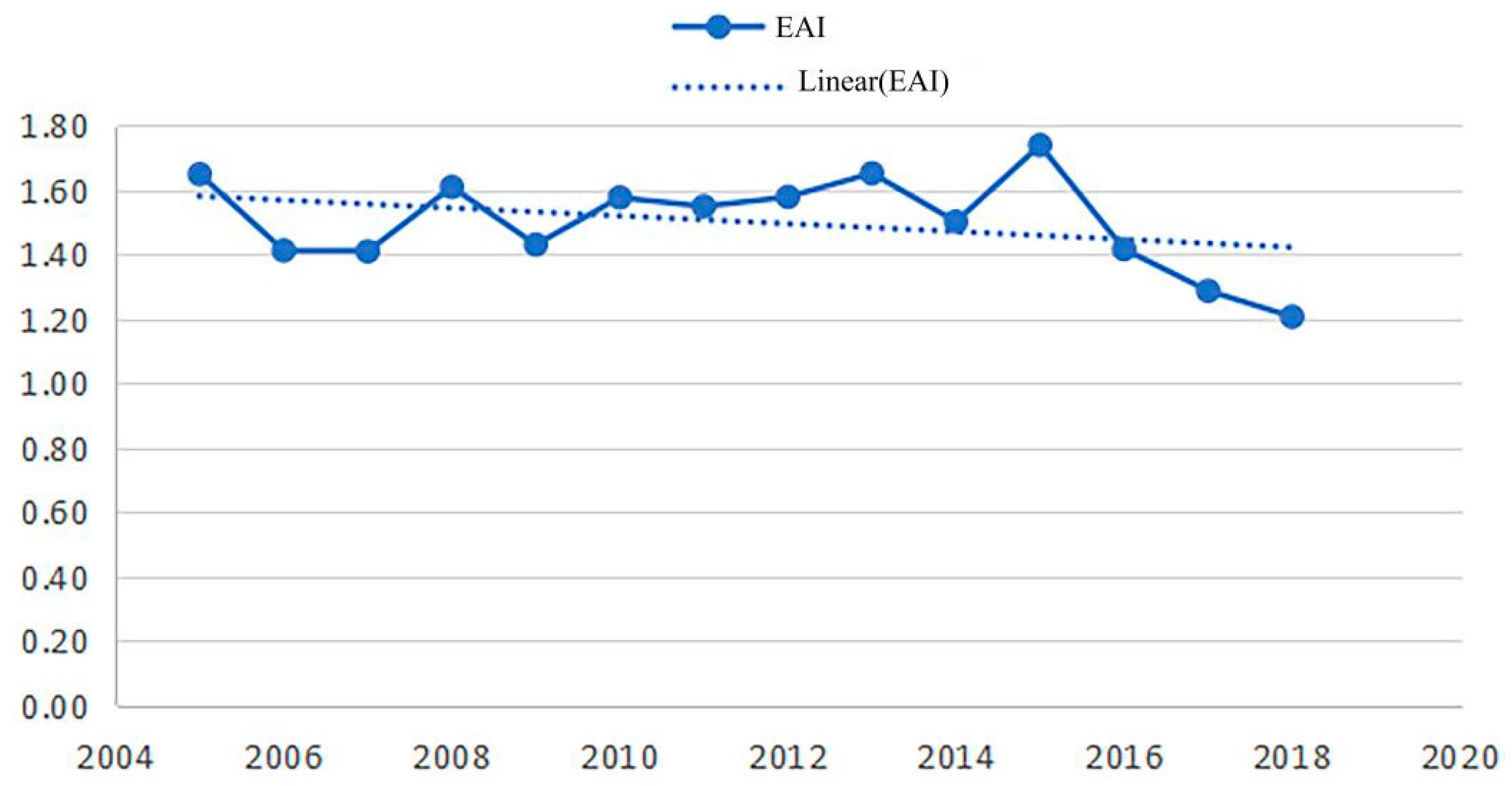 Agronomy 12 02239 g002