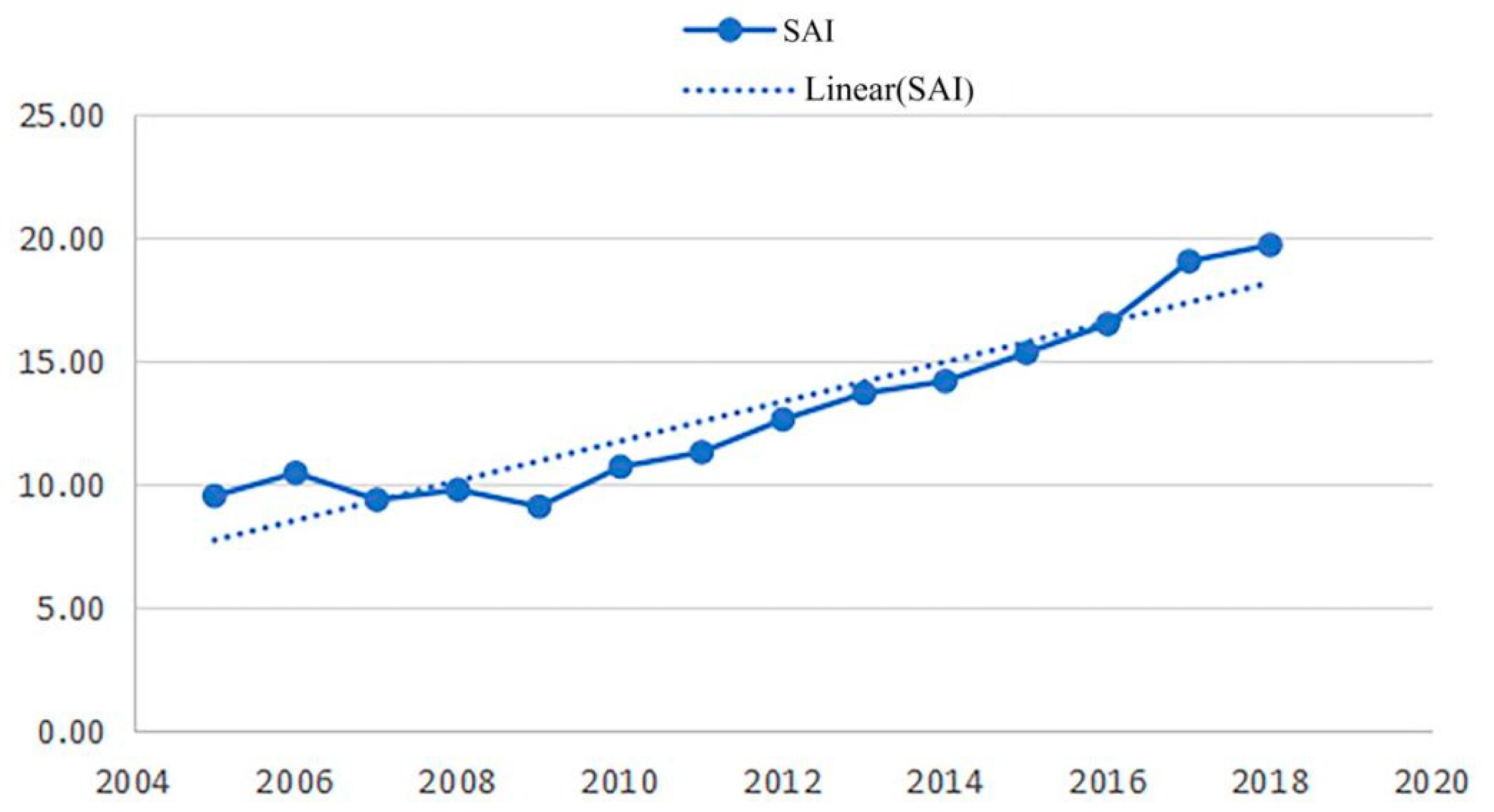 Agronomy 12 02239 g003