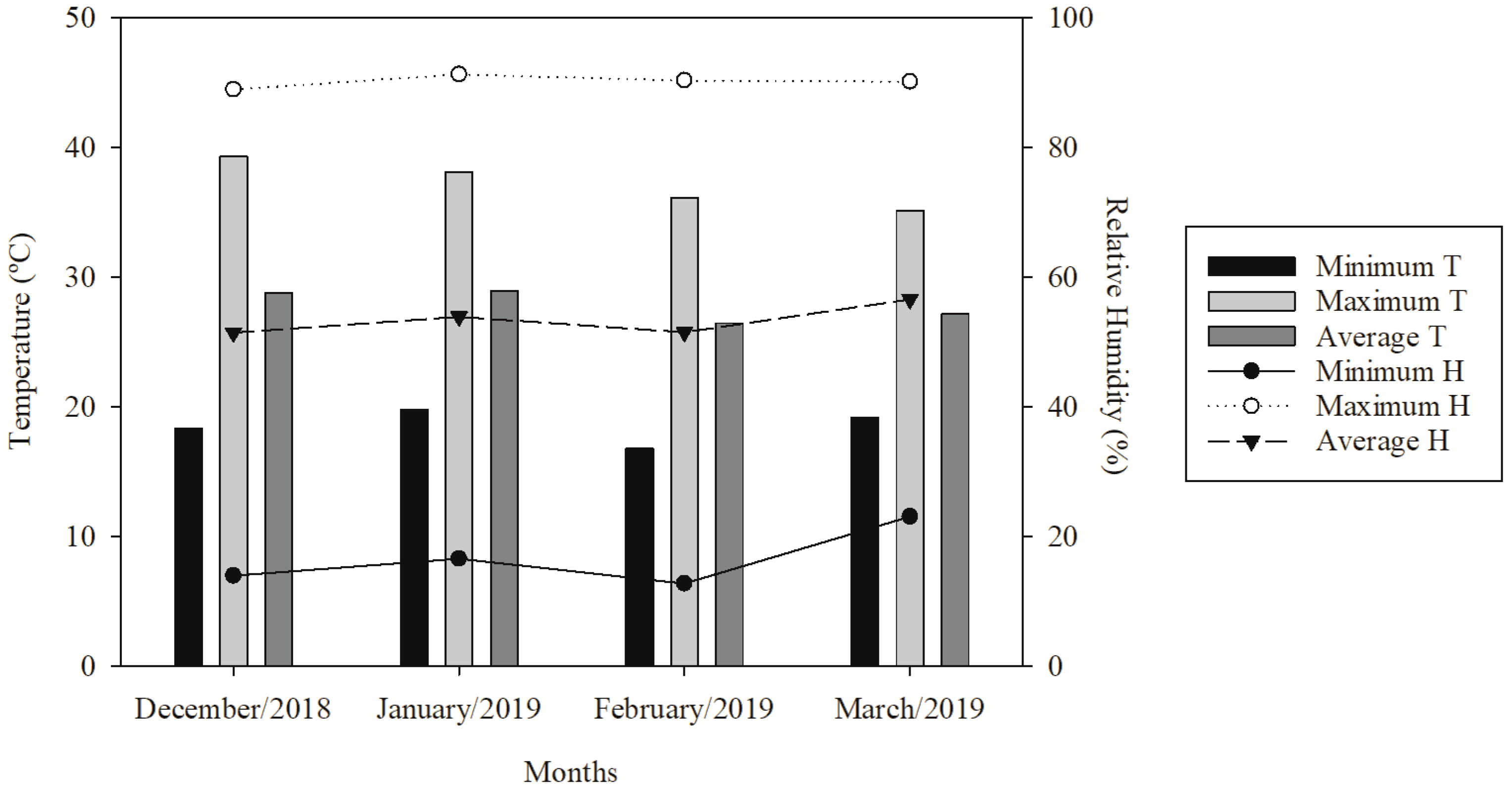 Agronomy 12 02244 g001