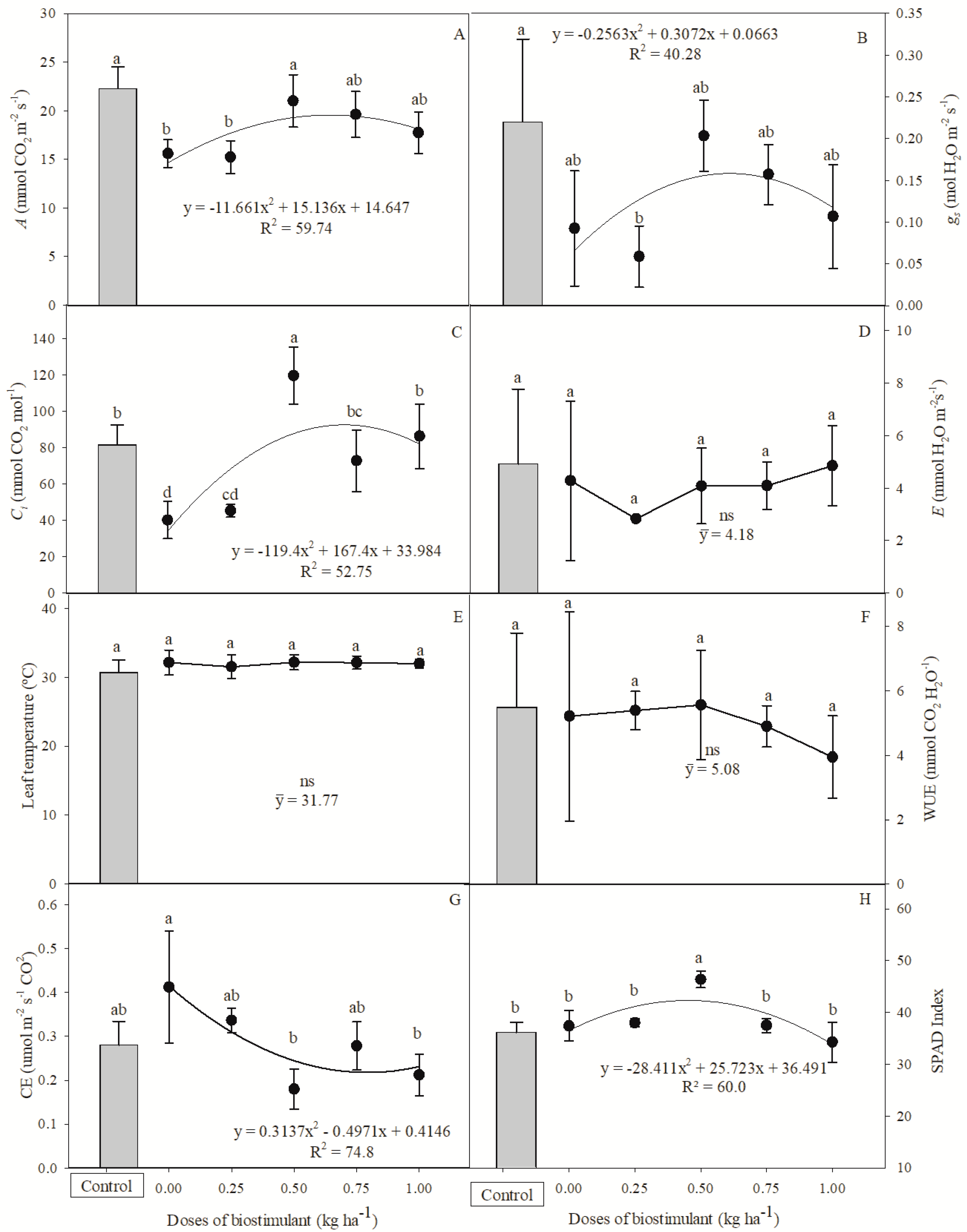 Agronomy 12 02244 g002