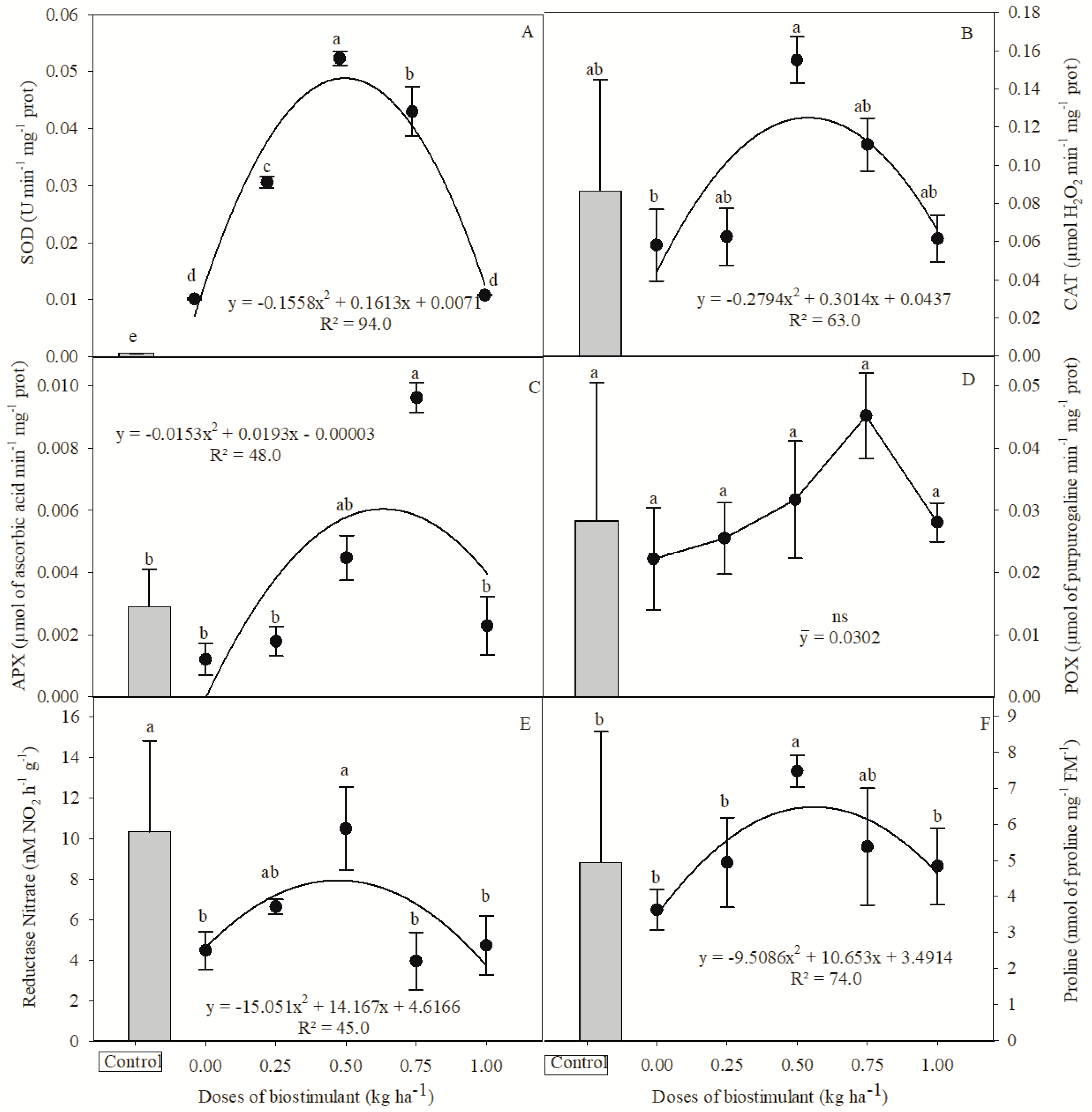 Agronomy 12 02244 g003