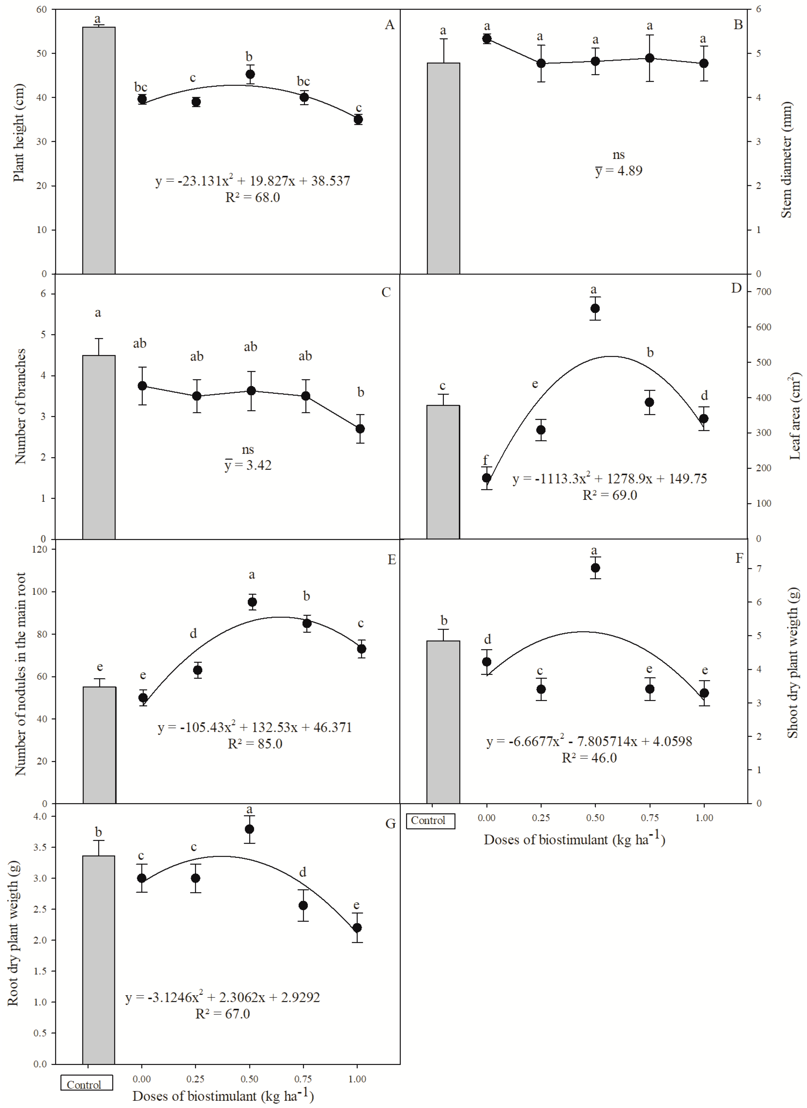 Agronomy 12 02244 g004