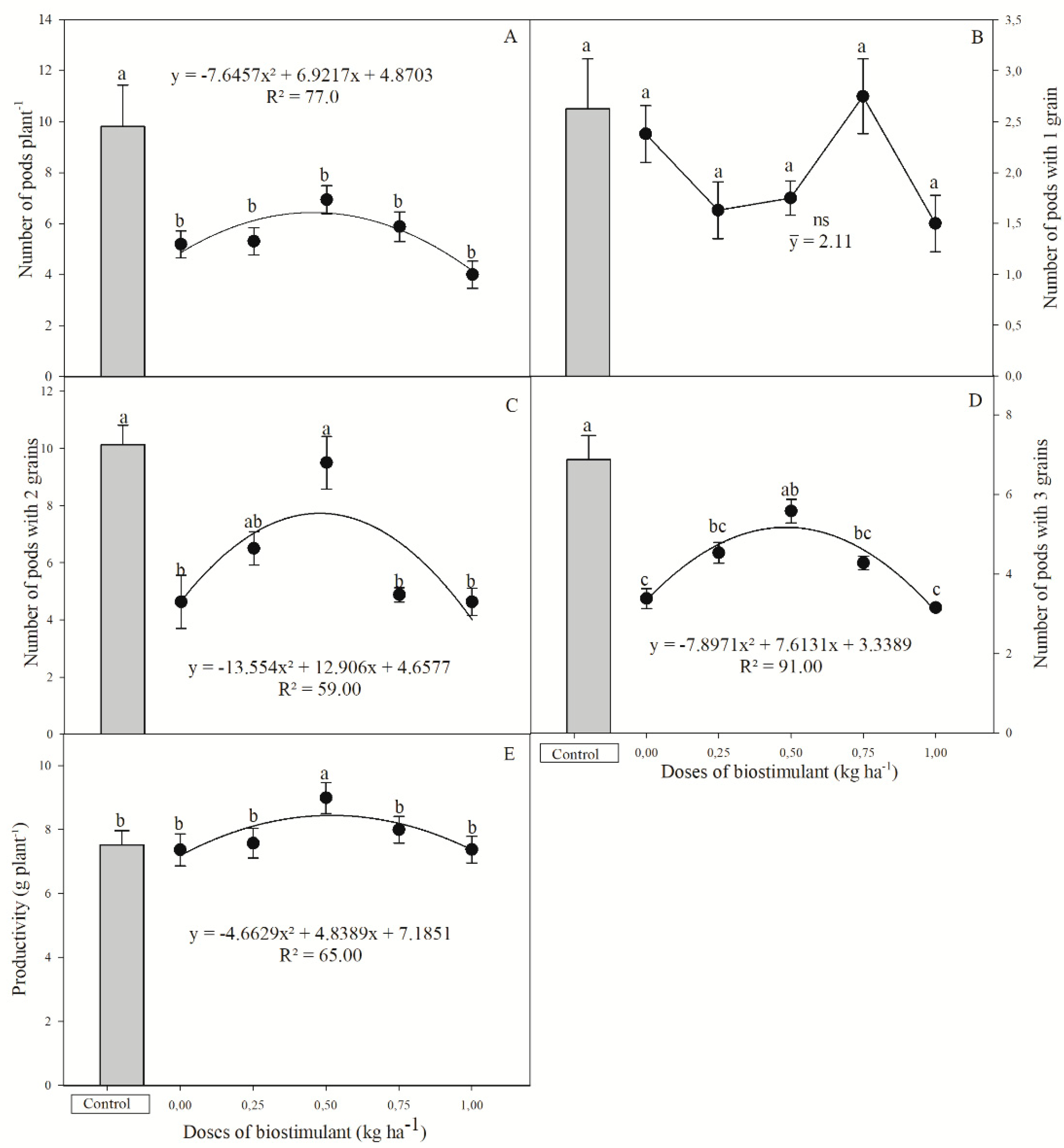 Agronomy 12 02244 g005