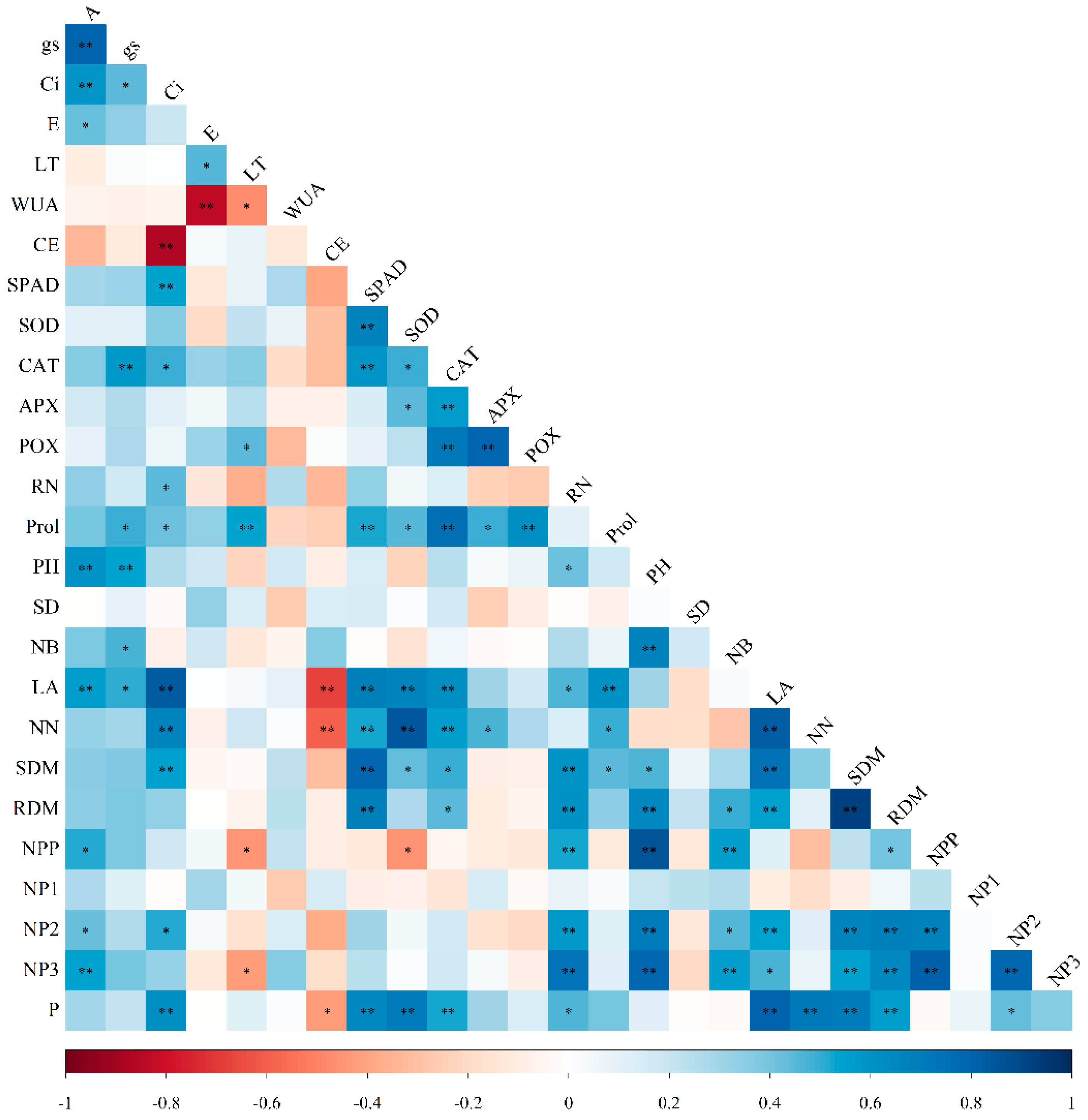 Agronomy 12 02244 g006