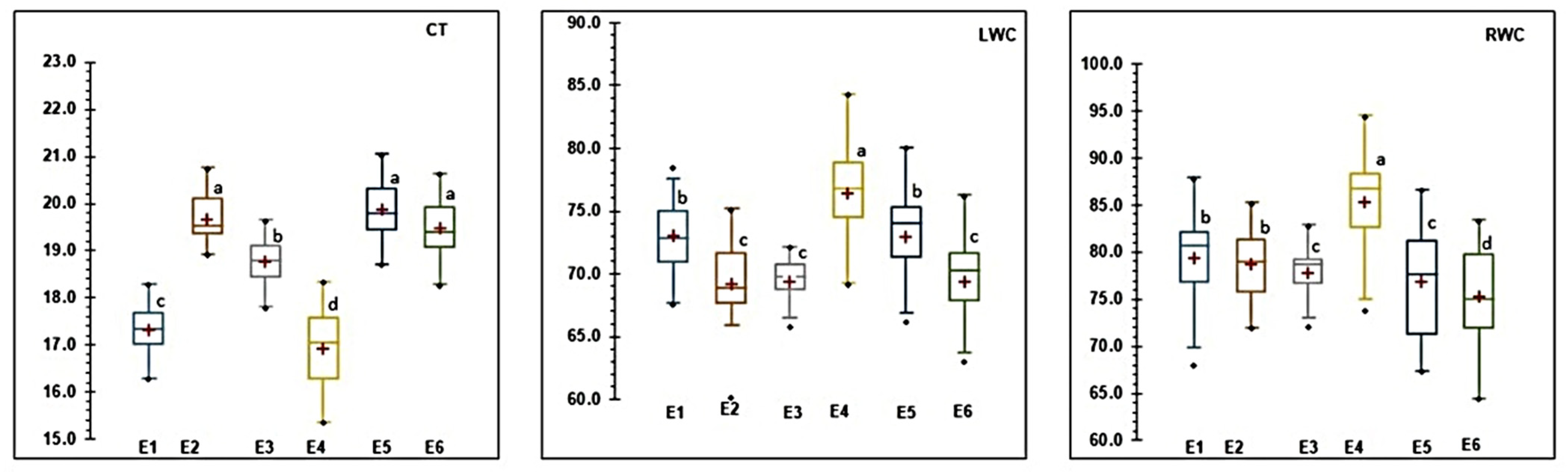 Agronomy 12 02252 g001a