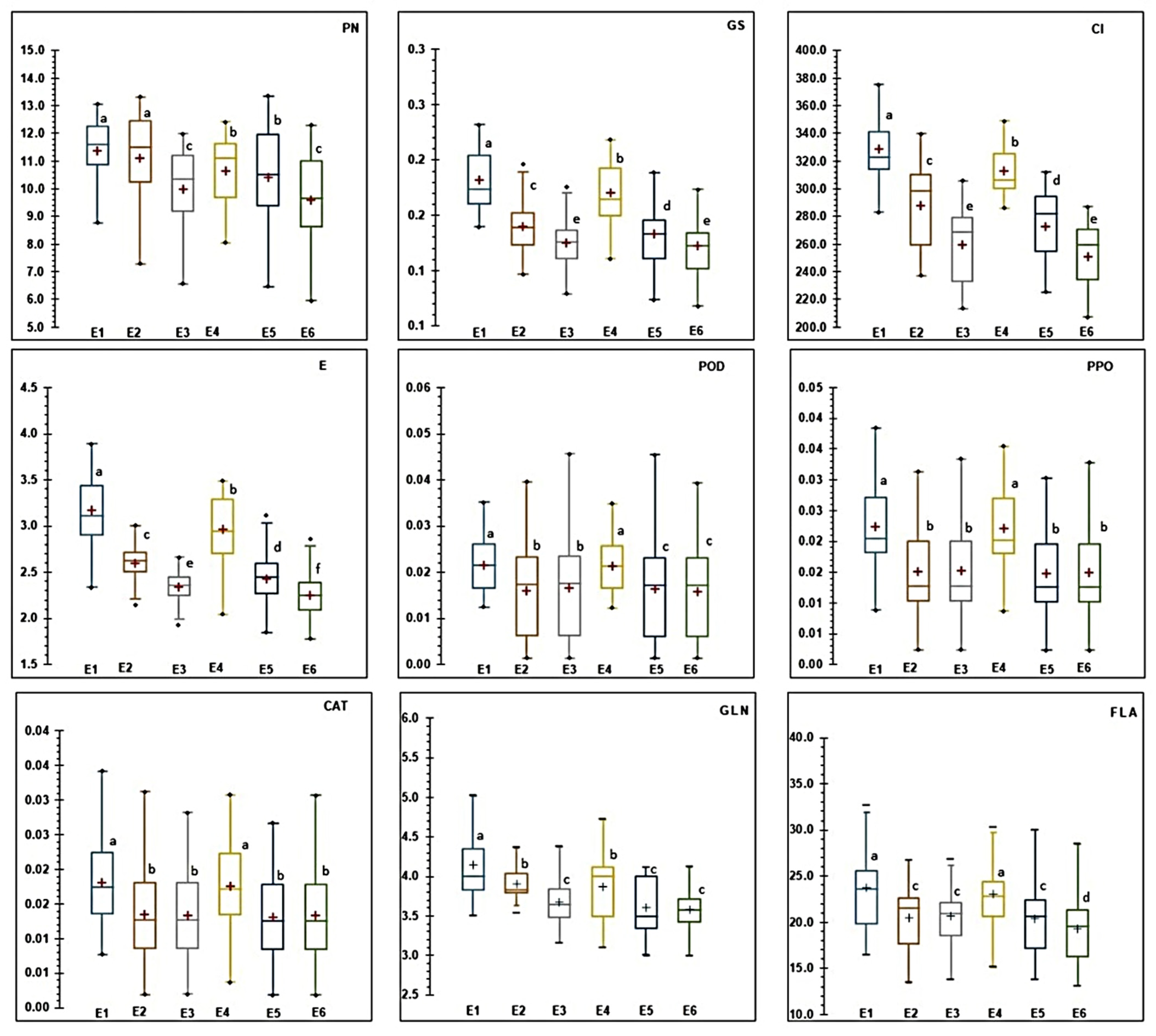 Agronomy 12 02252 g001b