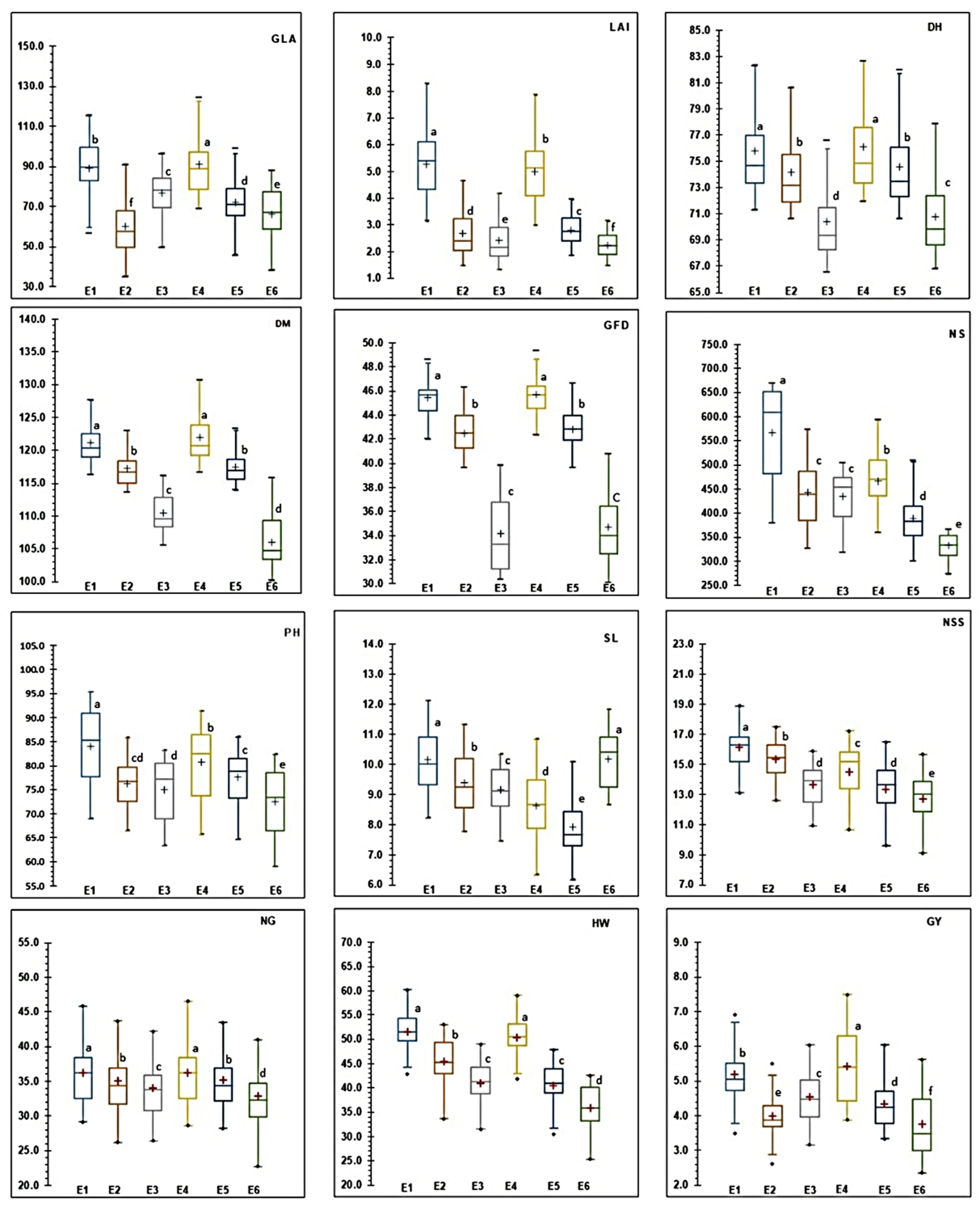 Agronomy 12 02252 g002