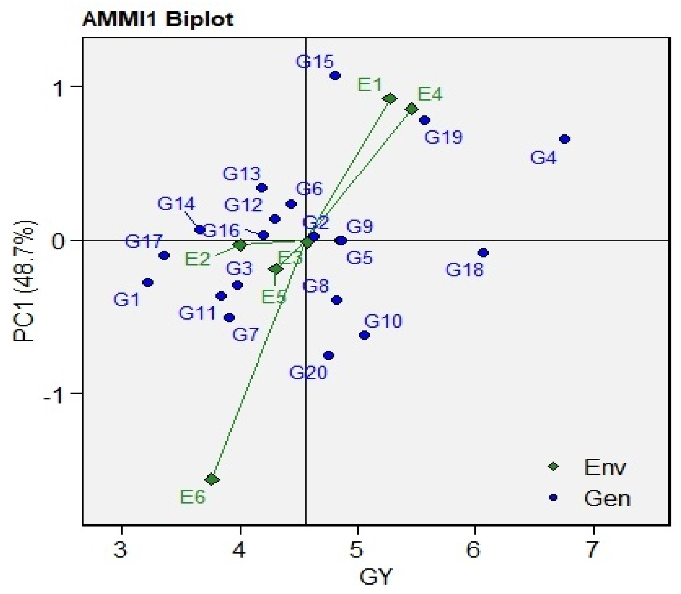 Agronomy 12 02252 g003