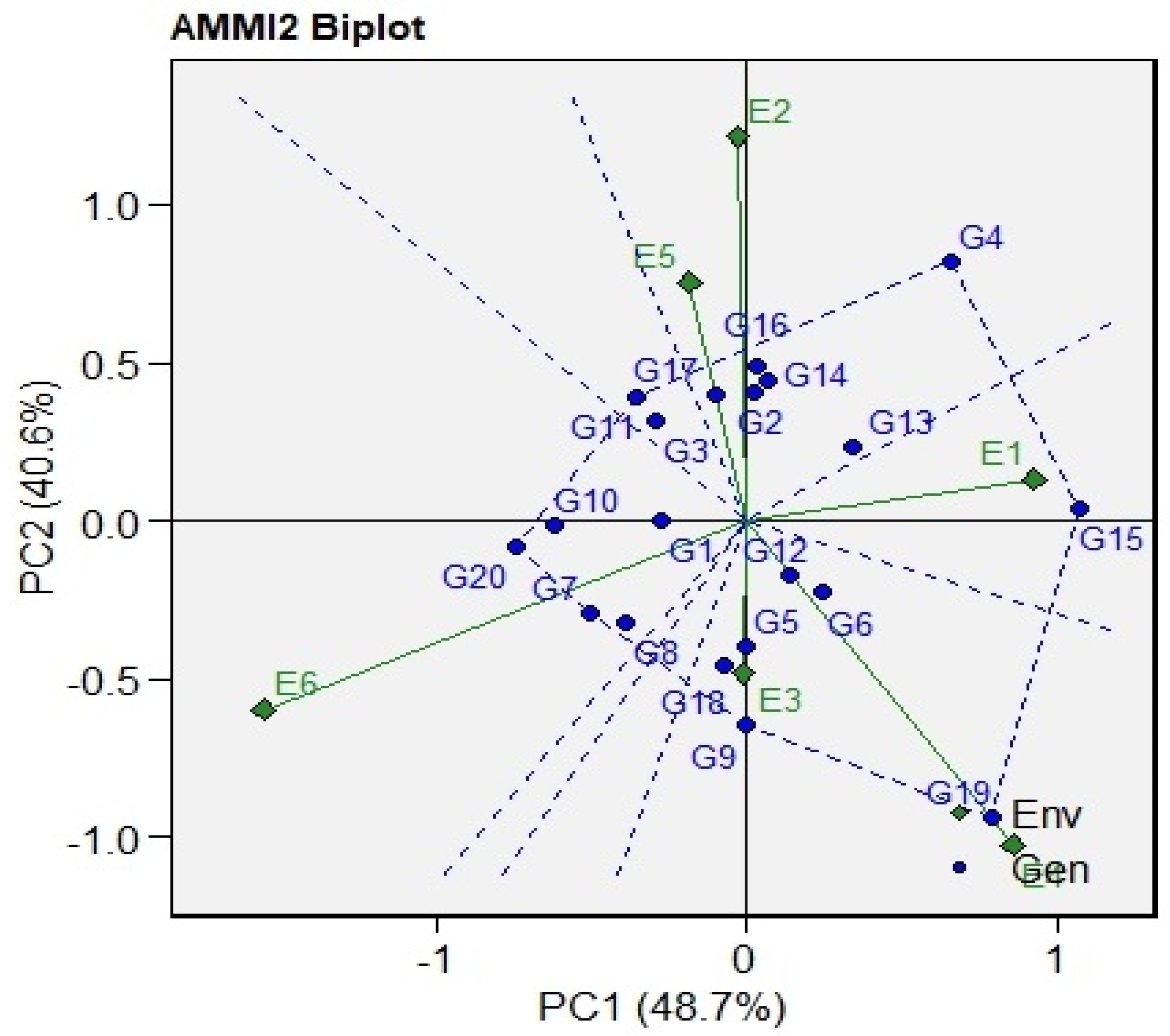 Agronomy 12 02252 g004