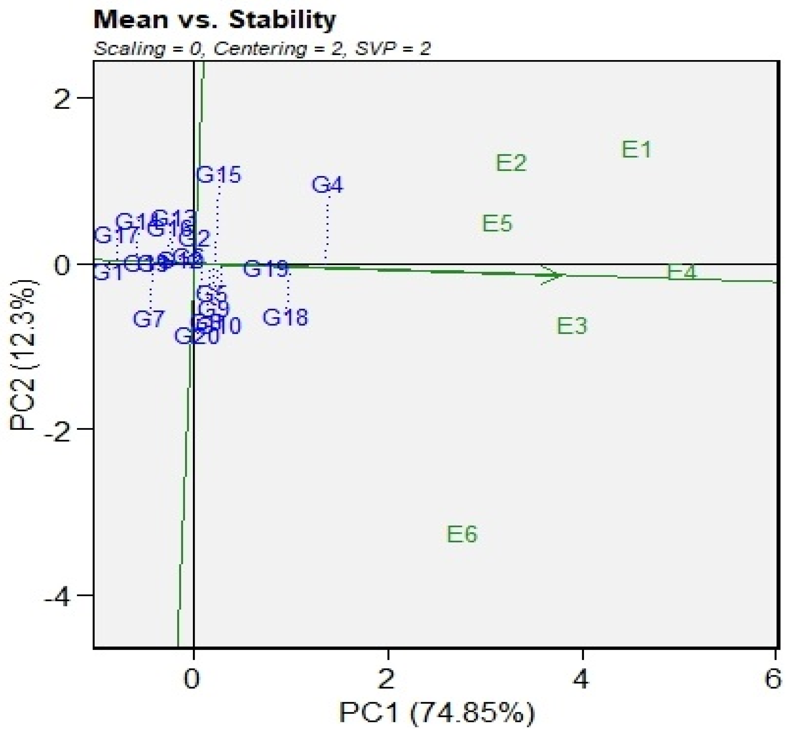Agronomy 12 02252 g006