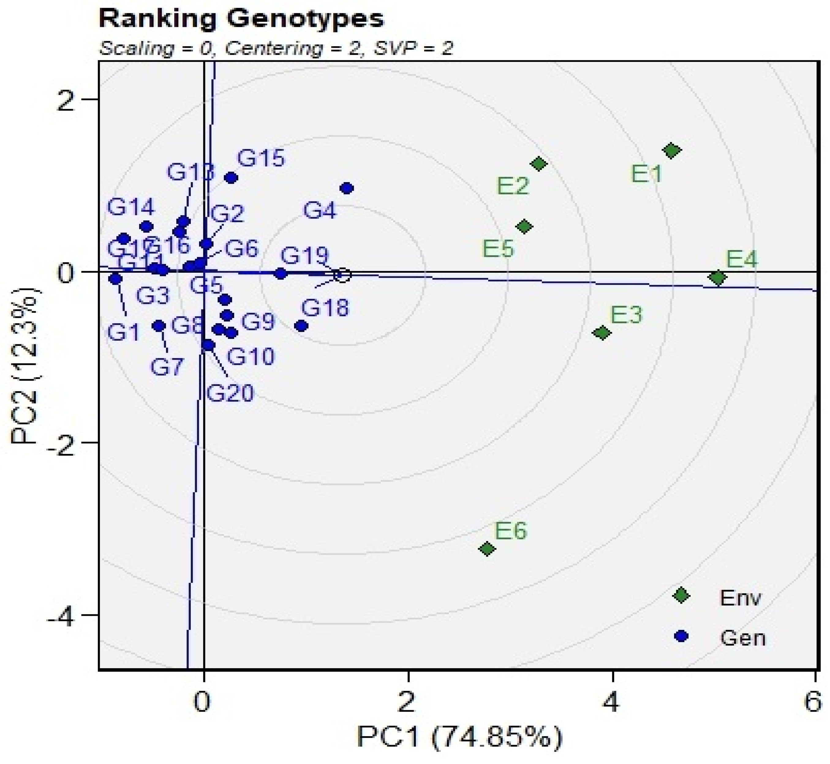 Agronomy 12 02252 g007
