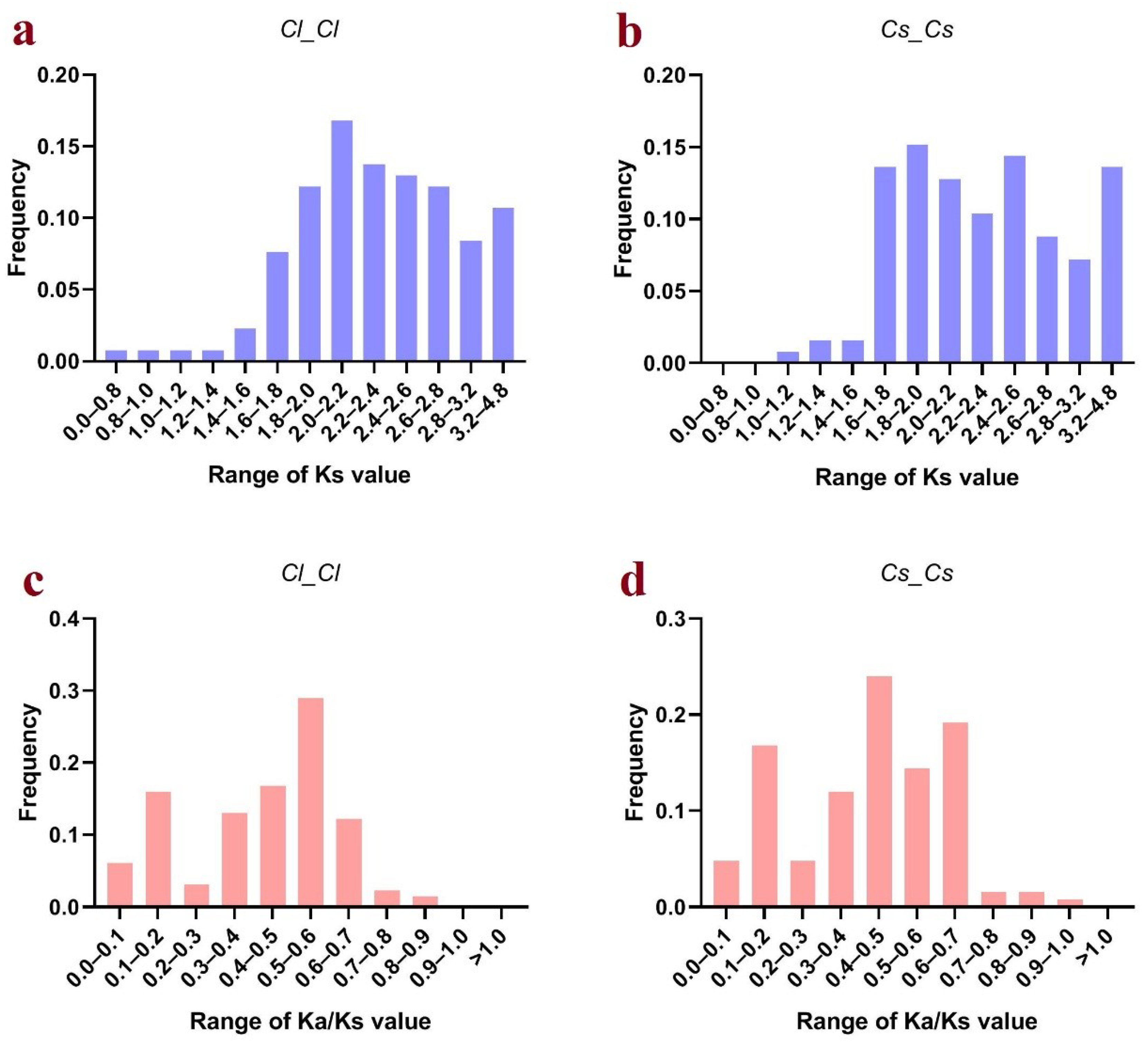 Agronomy 12 02253 g002